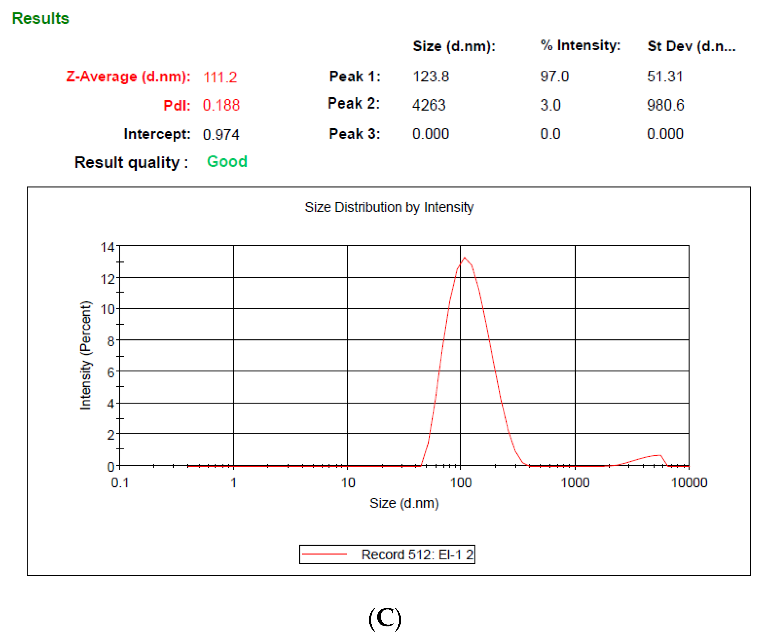 Nanomaterials 11 00406 g001b Nanomaterials 11 00406 g001b