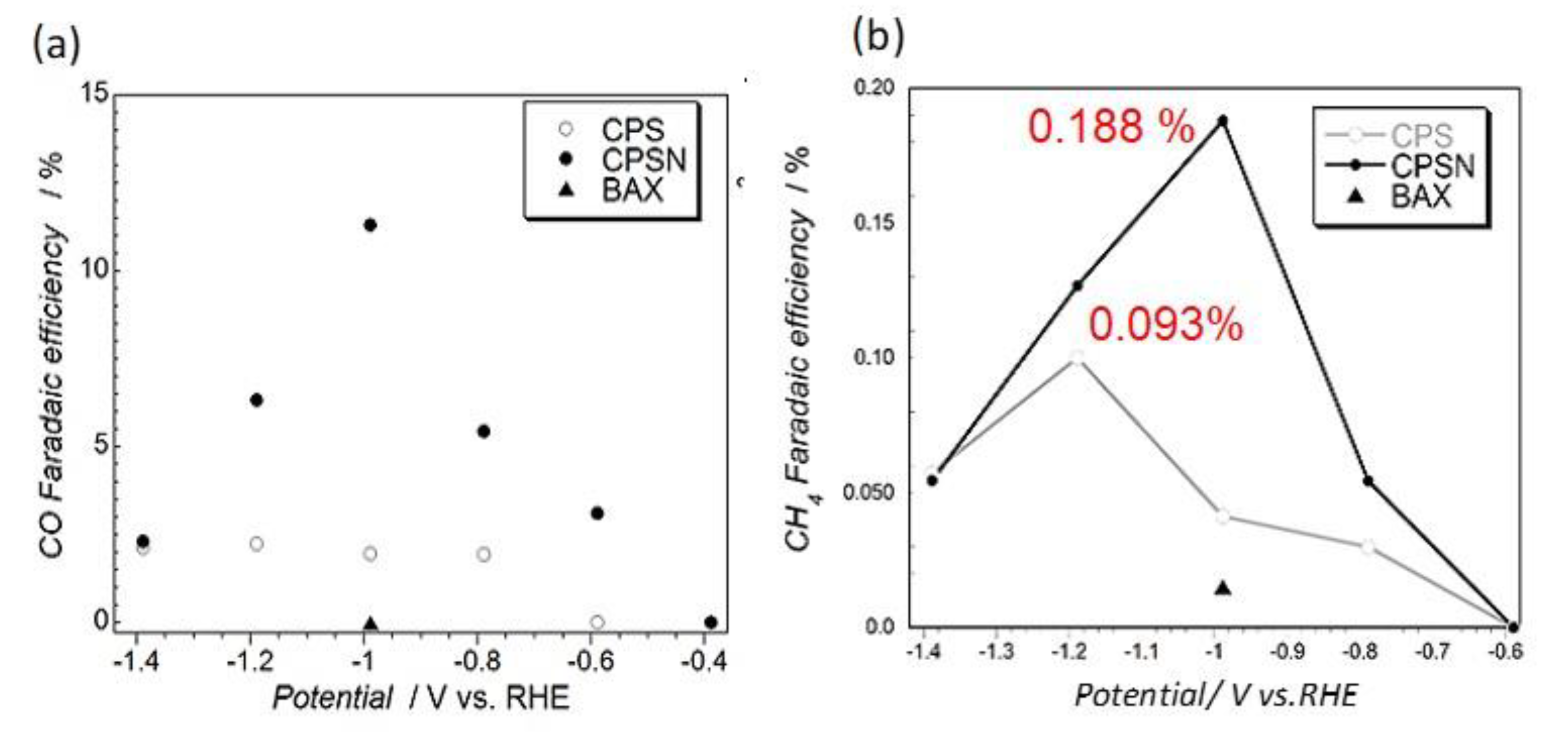 Nanomaterials 11 00407 g004 Nanomaterials 11 00407 g004