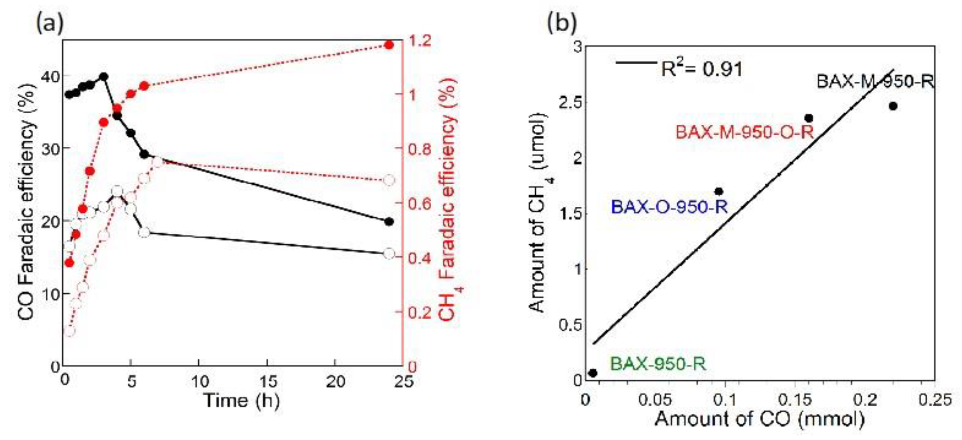Nanomaterials 11 00407 g005 Nanomaterials 11 00407 g005