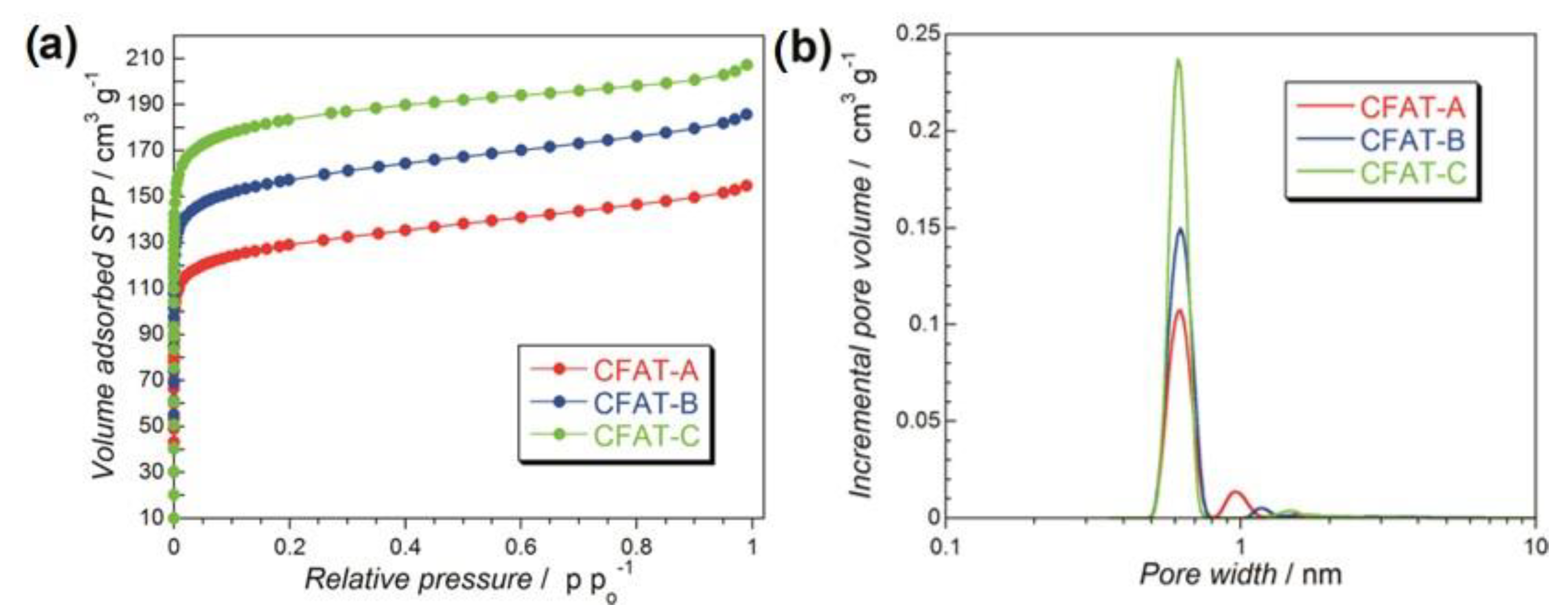Nanomaterials 11 00407 g007 Nanomaterials 11 00407 g007
