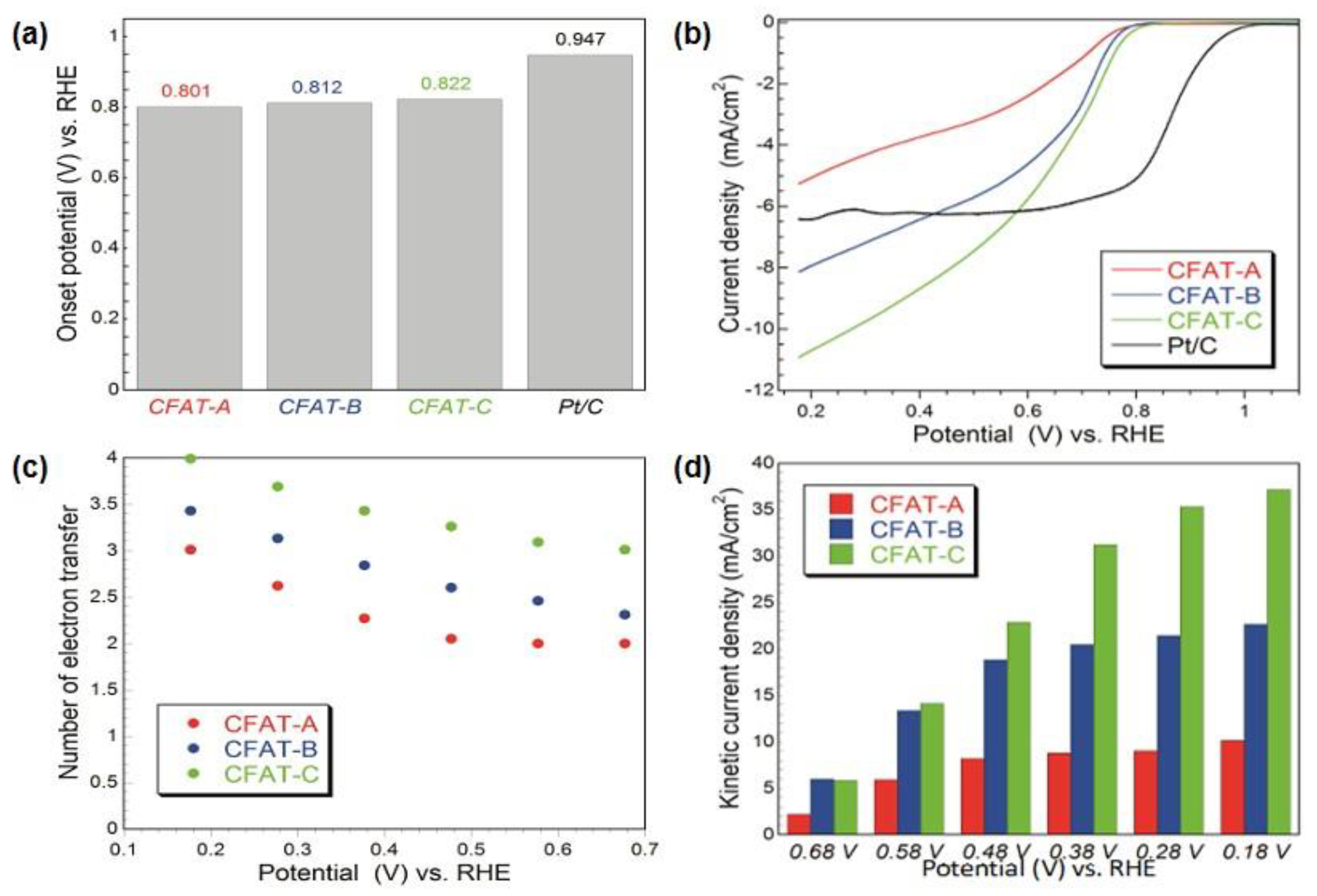 Nanomaterials 11 00407 g008 Nanomaterials 11 00407 g008