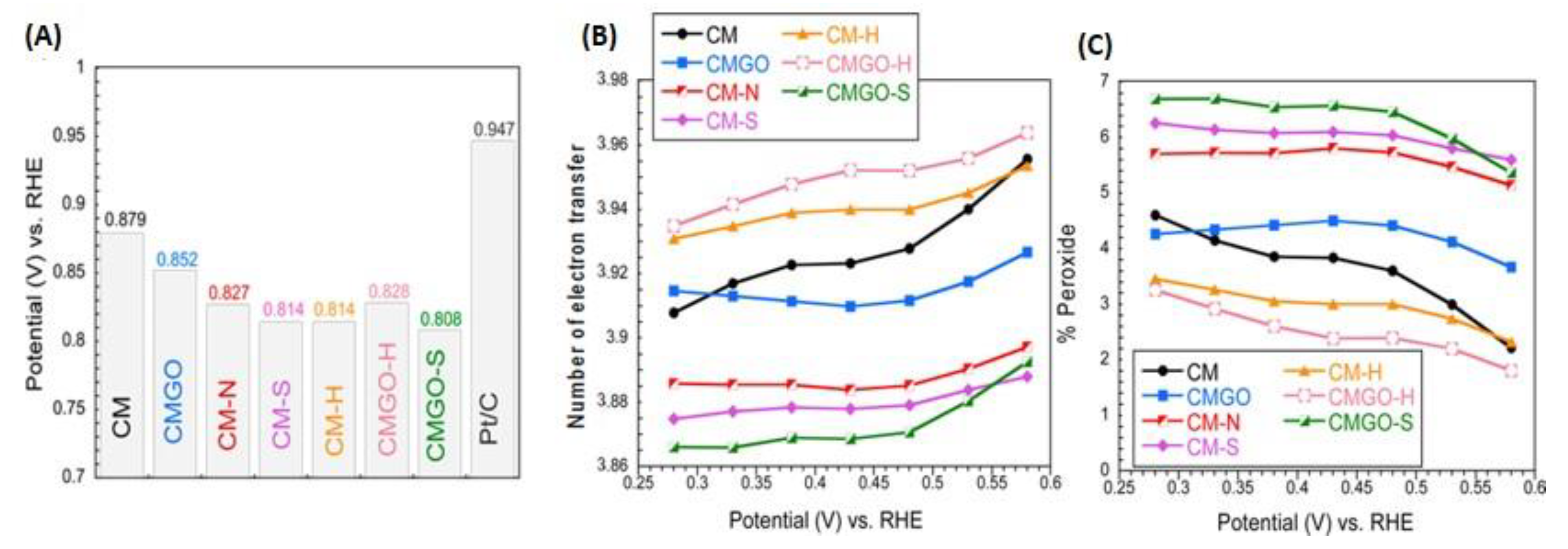 Nanomaterials 11 00407 g009 Nanomaterials 11 00407 g009