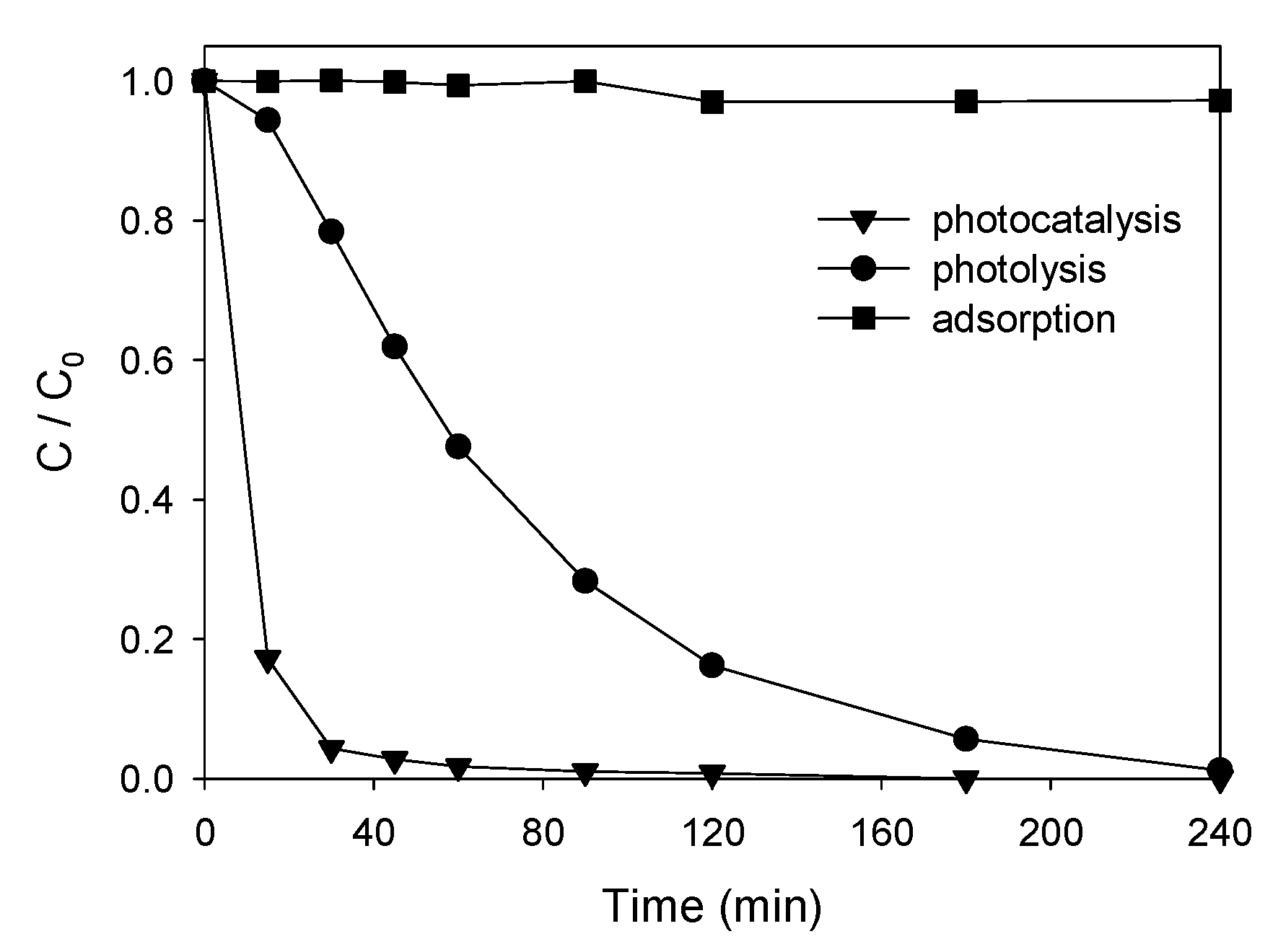 Nanomaterials 11 00411 g007