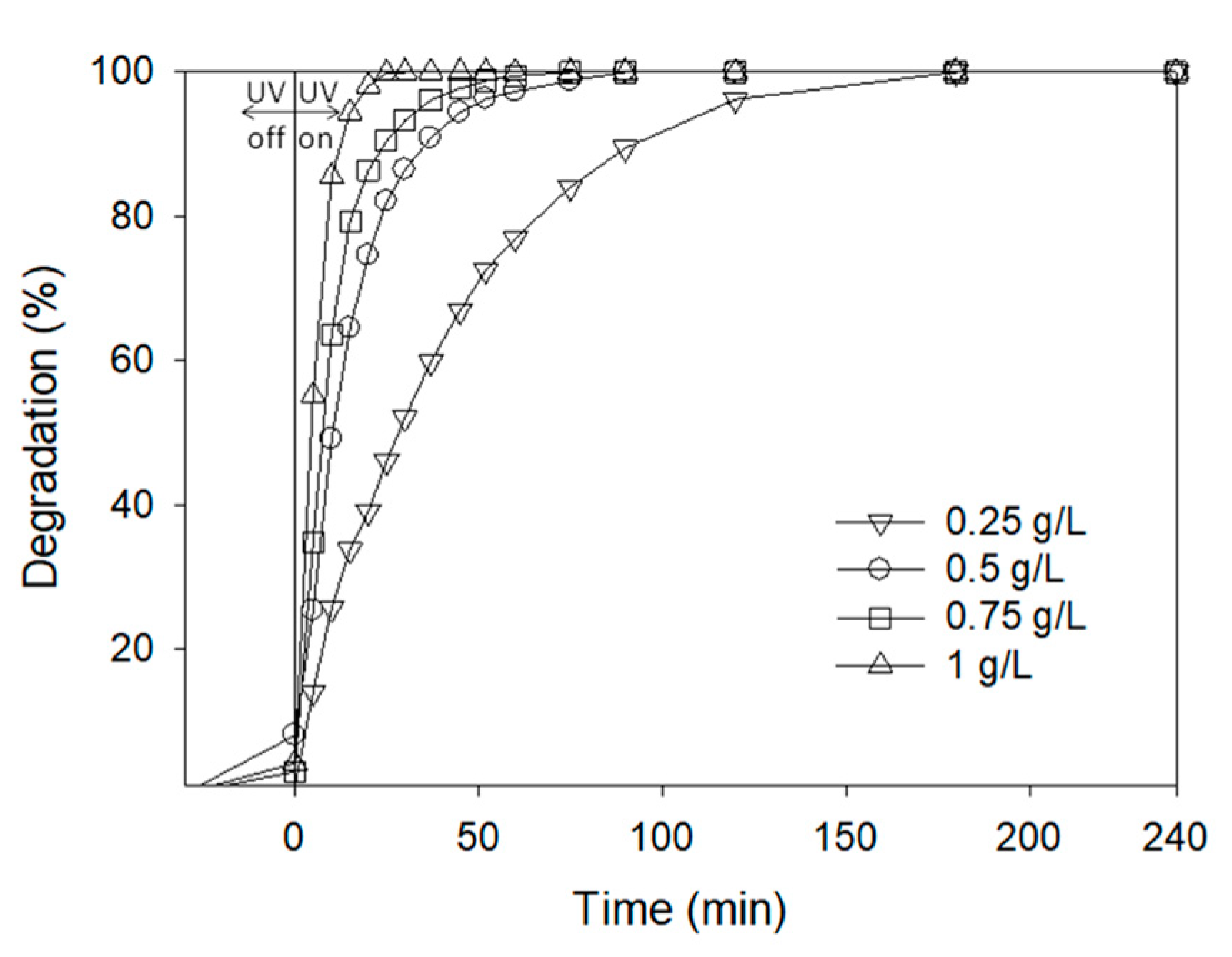 Nanomaterials 11 00411 g010