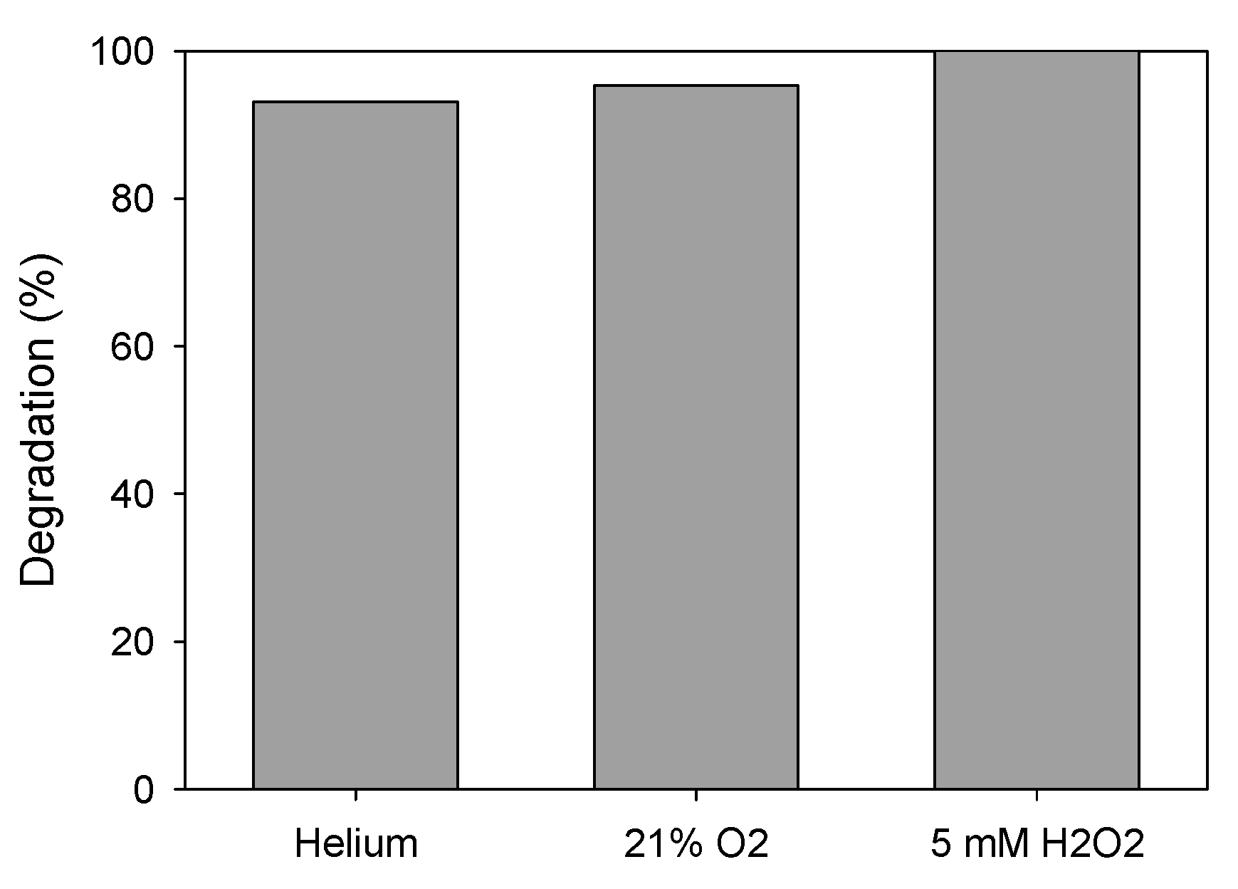 Nanomaterials 11 00411 g013