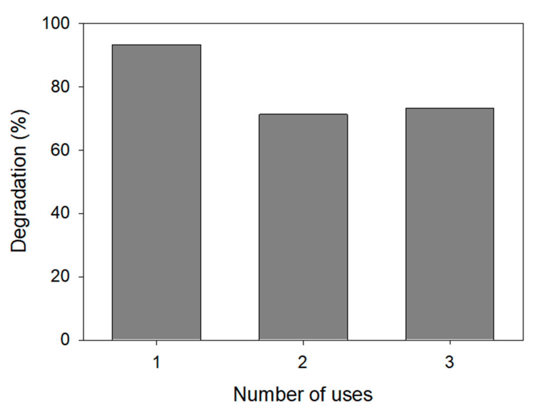 Nanomaterials 11 00411 g014