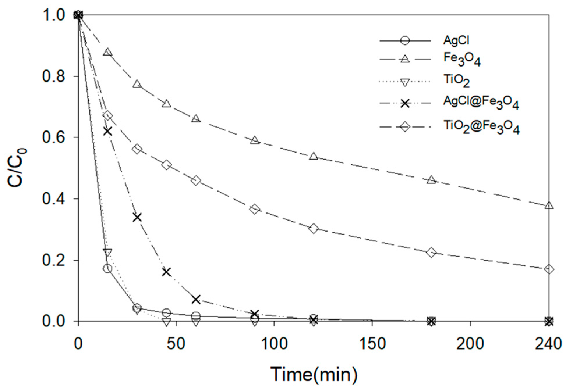 Nanomaterials 11 00411 g017