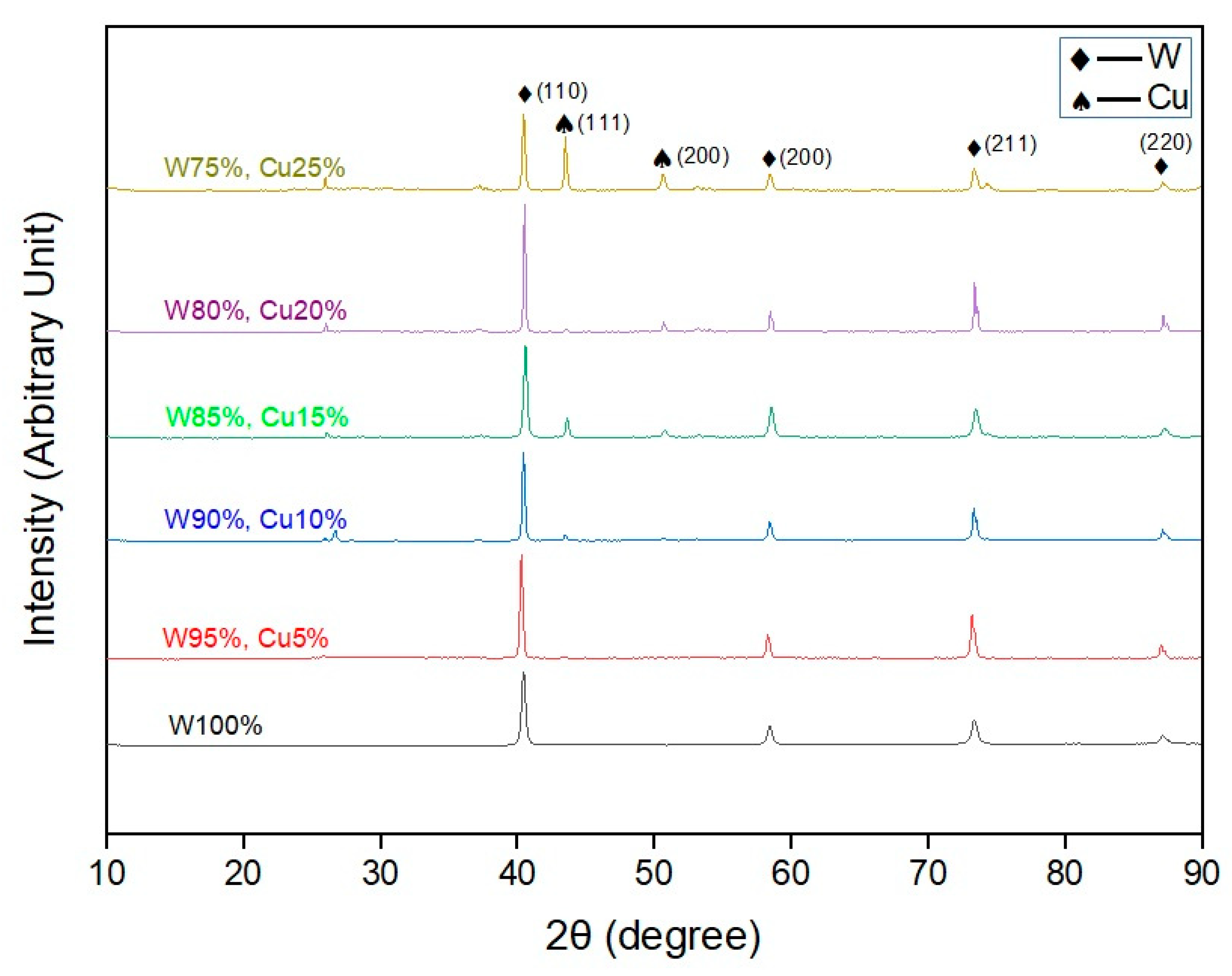 Nanomaterials 11 00413 g002