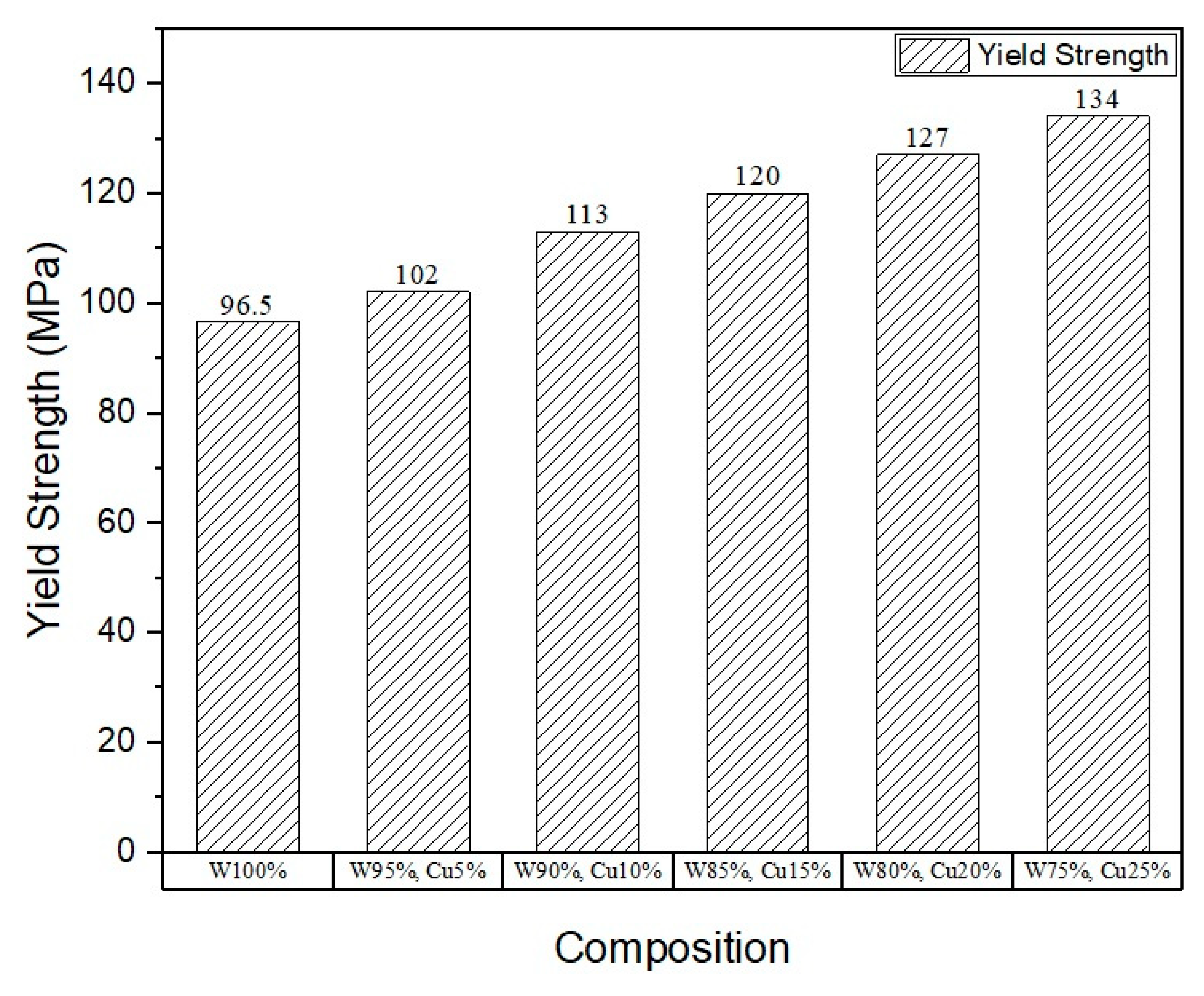 Nanomaterials 11 00413 g006