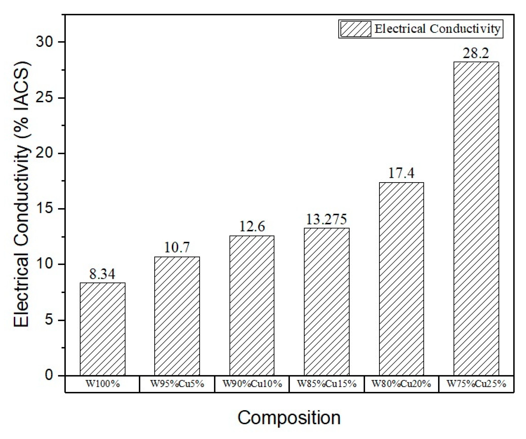 Nanomaterials 11 00413 g011