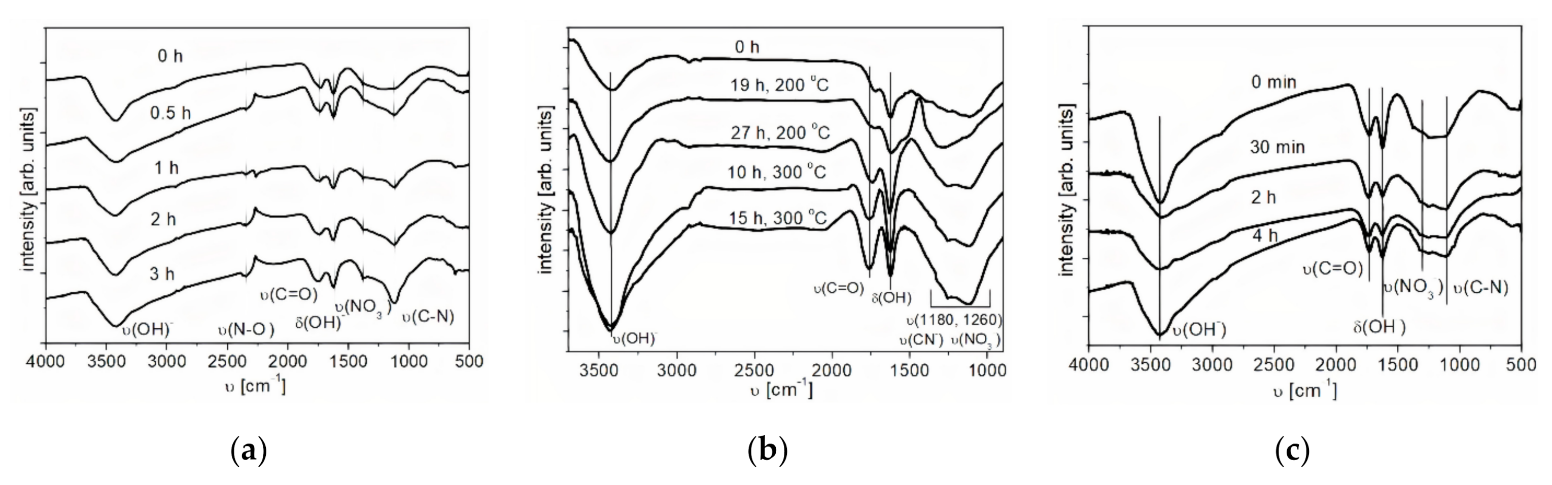Nanomaterials 11 00414 g003