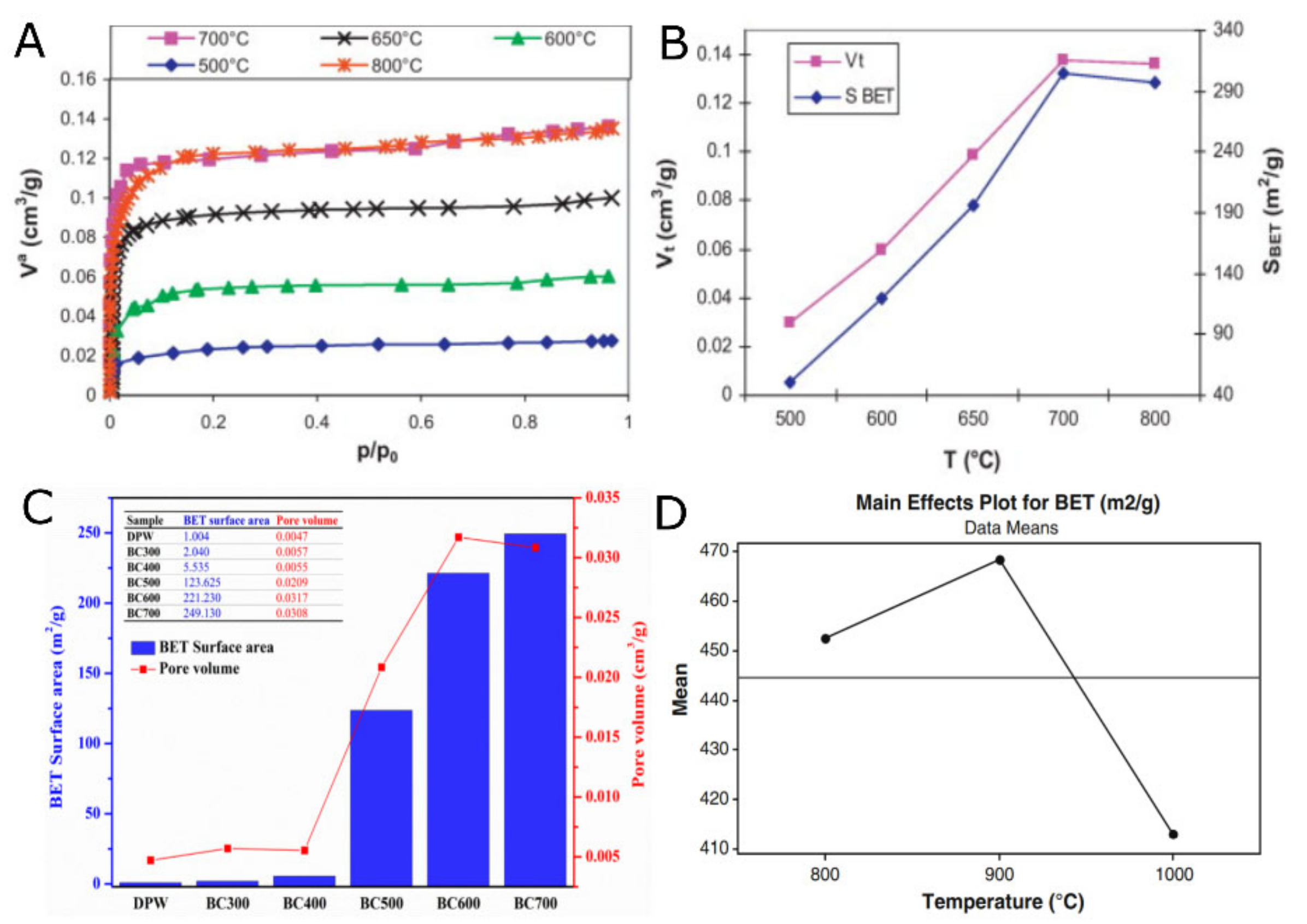 Nanomaterials 11 00424 g001