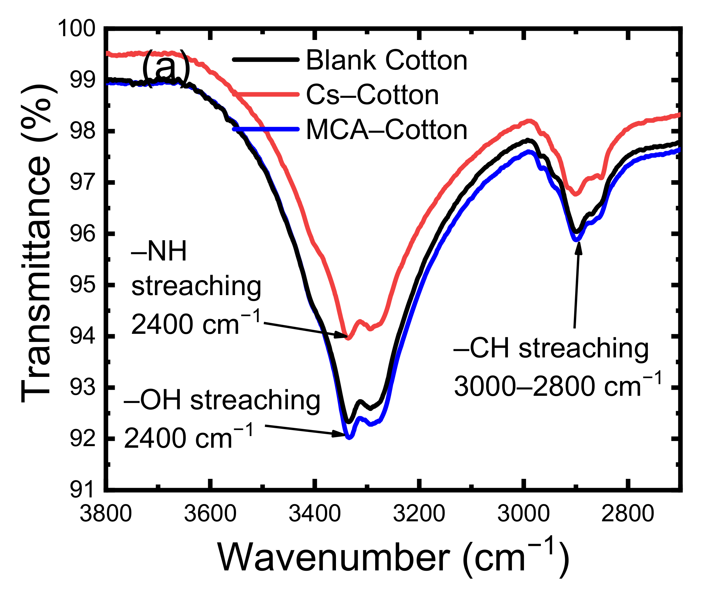 Nanomaterials 11 00429 g002a Nanomaterials 11 00429 g002a