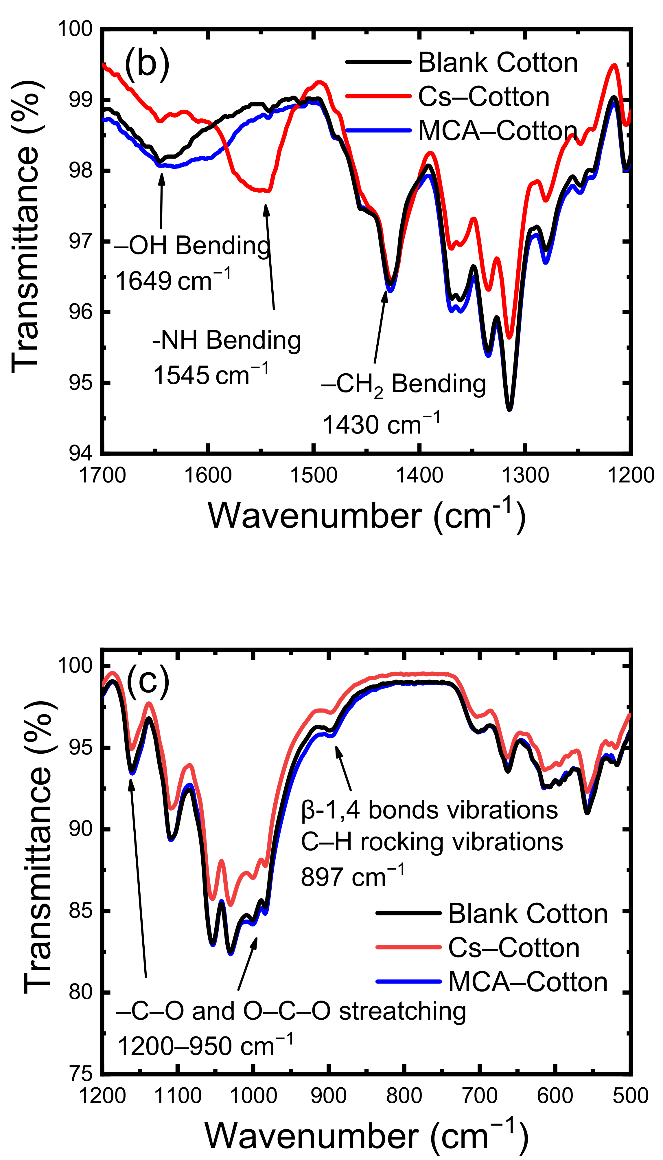 Nanomaterials 11 00429 g002b Nanomaterials 11 00429 g002b