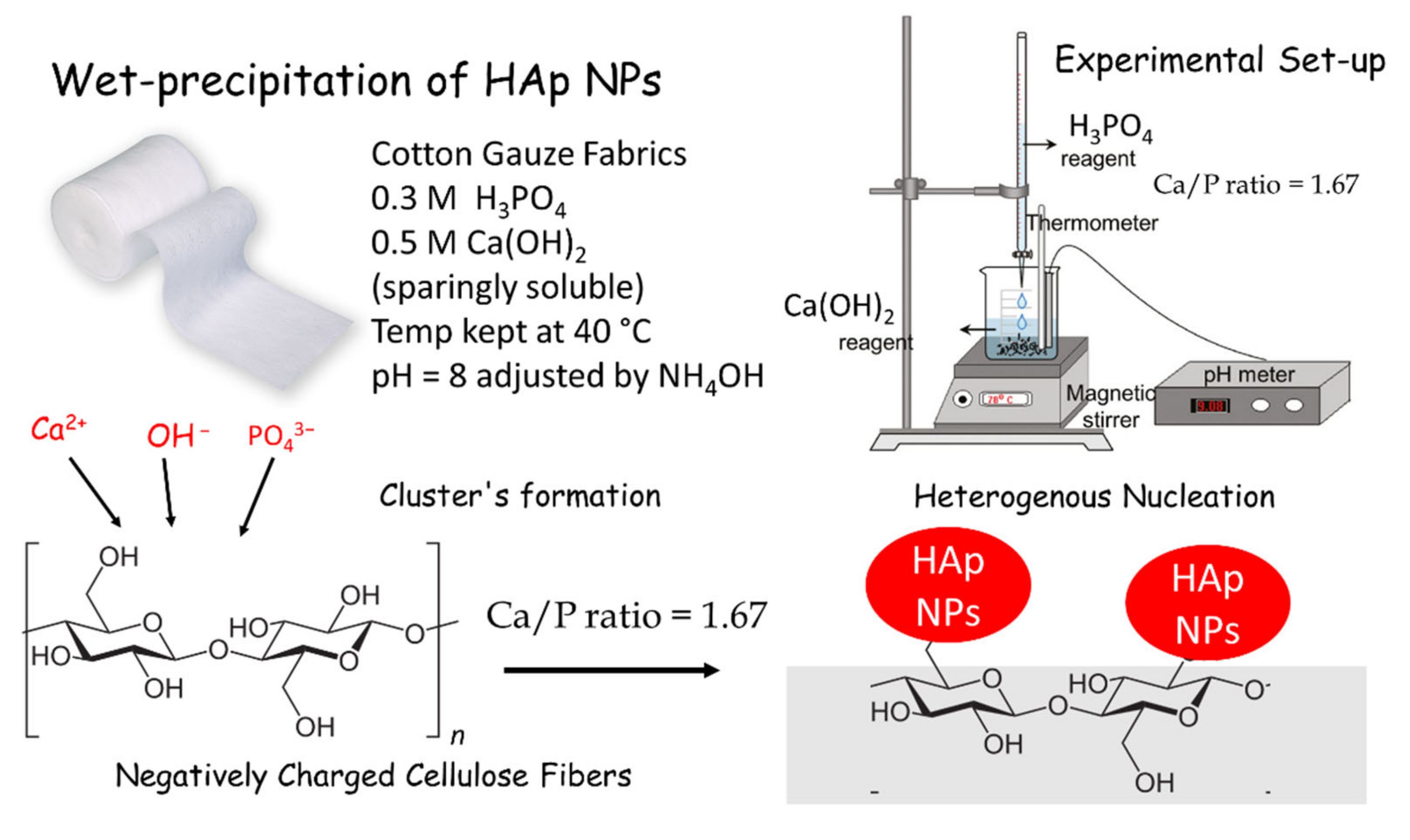 Nanomaterials 11 00429 g003 Nanomaterials 11 00429 g003