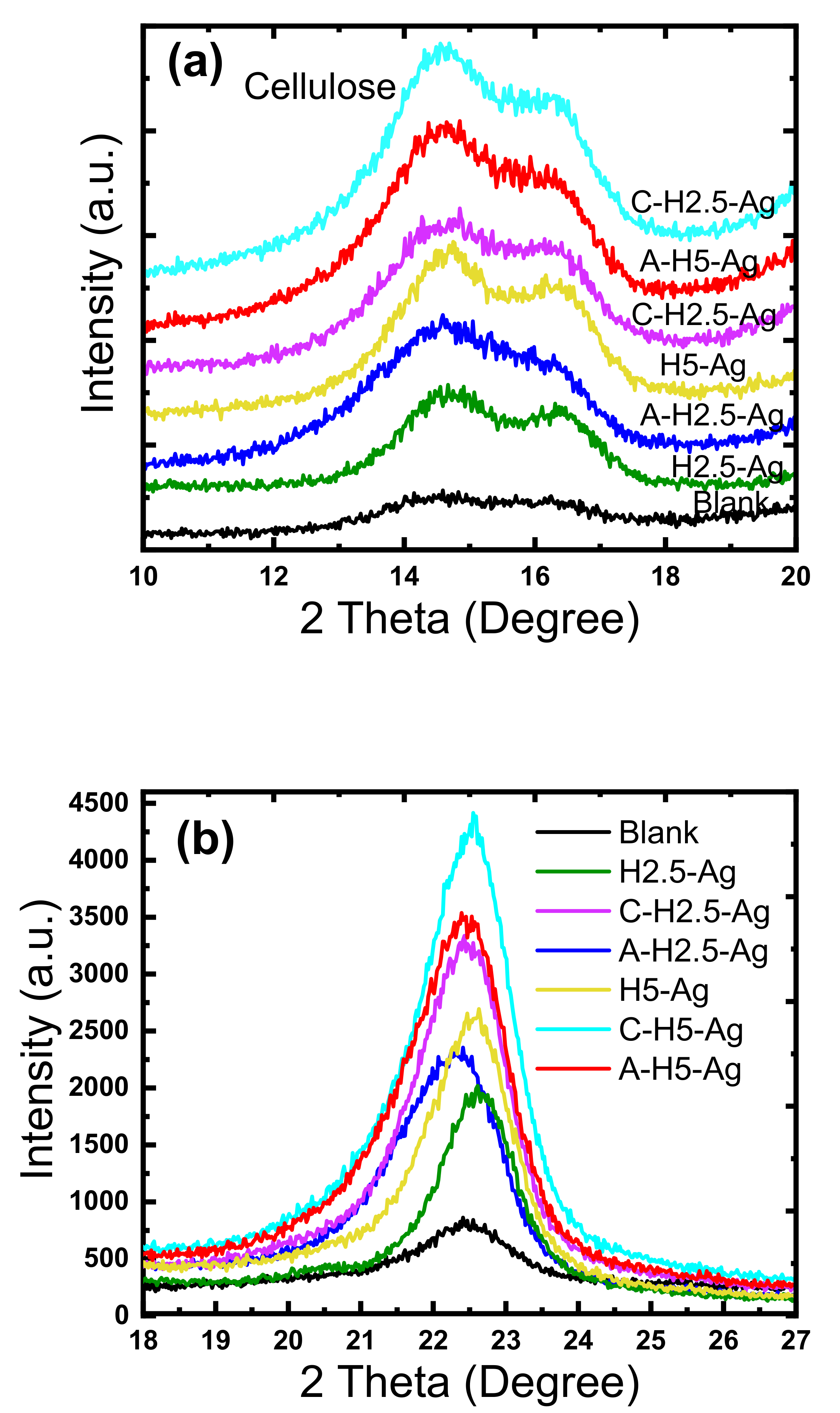 Nanomaterials 11 00429 g005a Nanomaterials 11 00429 g005a