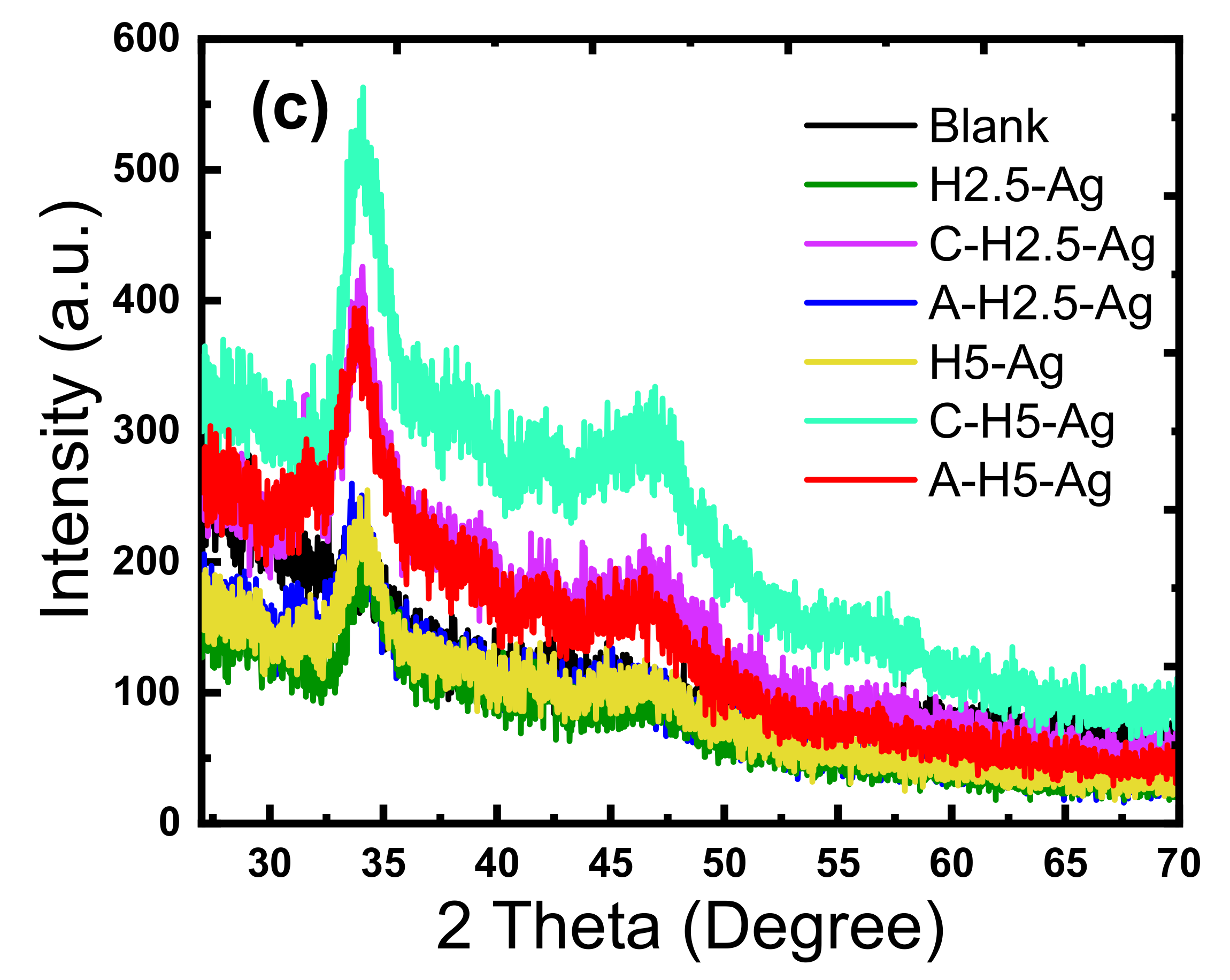 Nanomaterials 11 00429 g005b Nanomaterials 11 00429 g005b