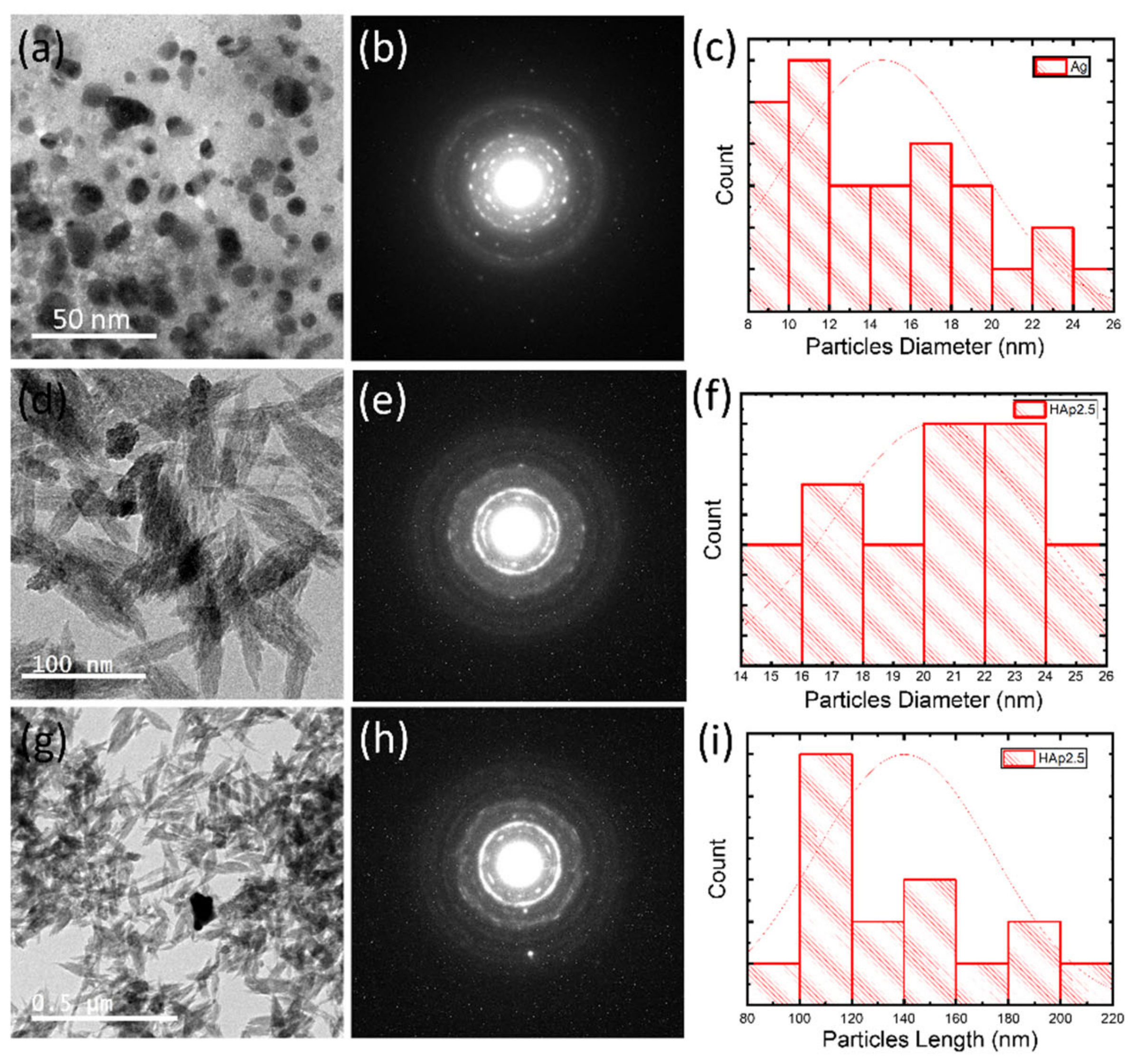 Nanomaterials 11 00429 g008 Nanomaterials 11 00429 g008