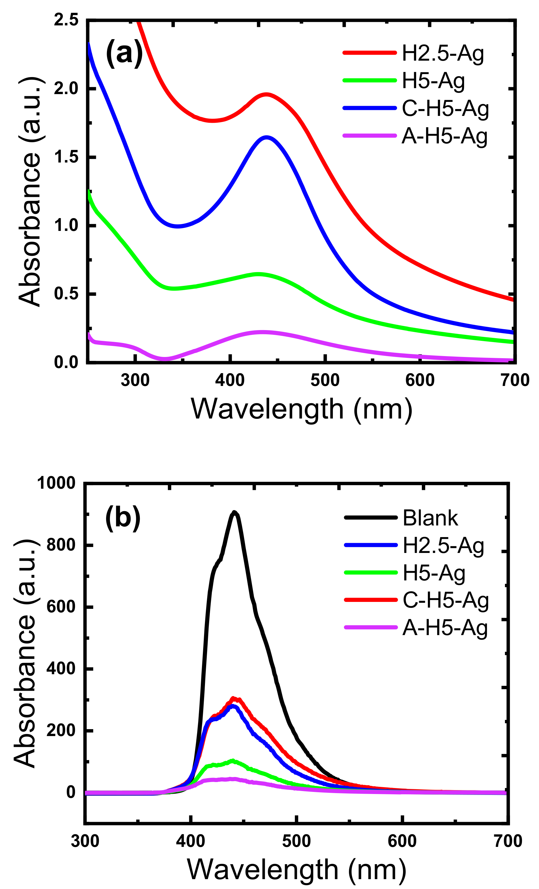Nanomaterials 11 00429 g009 Nanomaterials 11 00429 g009