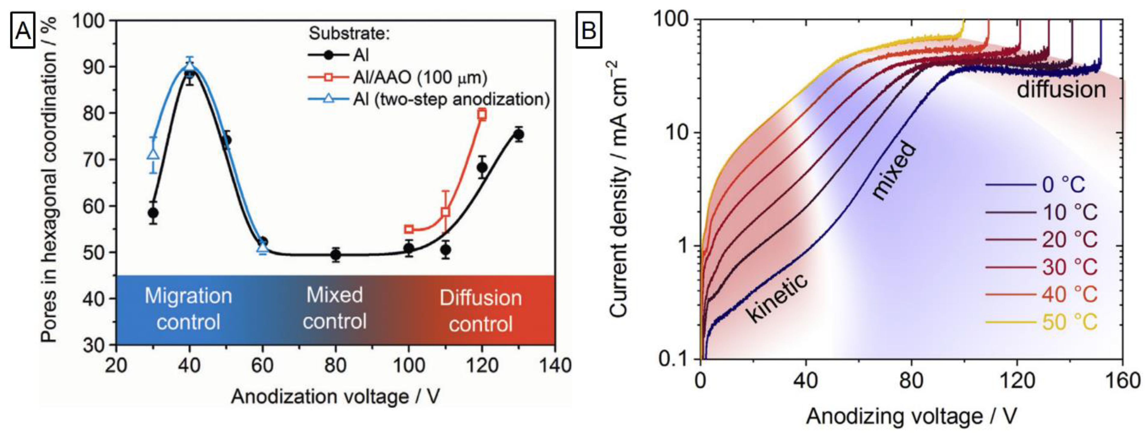 Nanomaterials 11 00430 g006