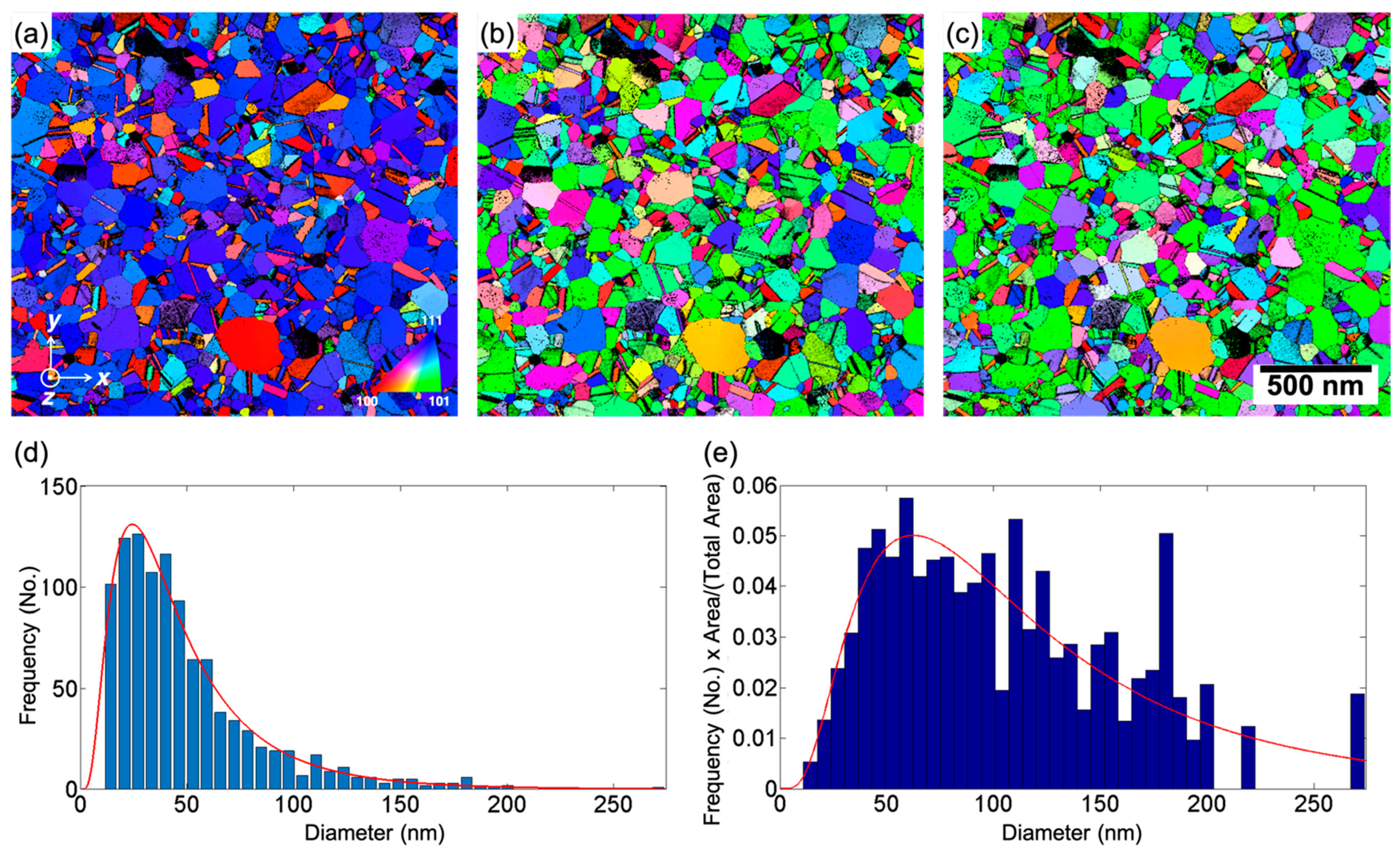 Nanomaterials 11 00432 g001 Nanomaterials 11 00432 g001