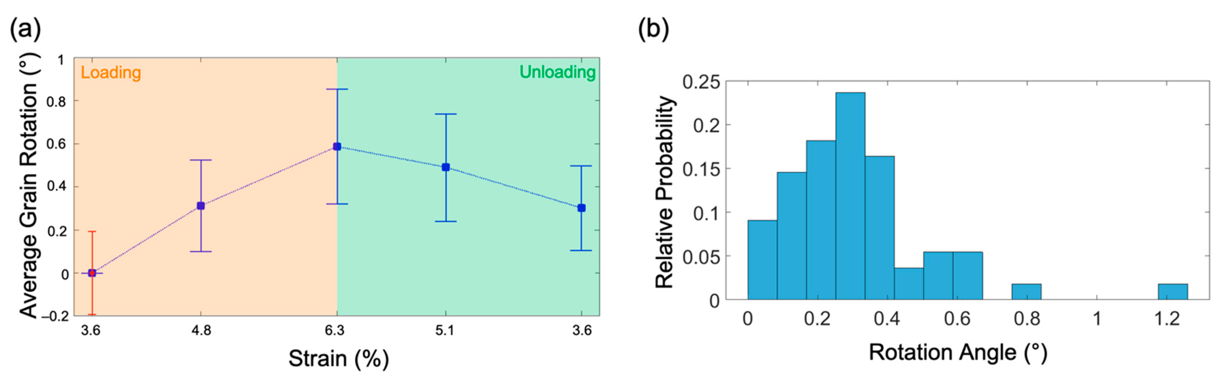 Nanomaterials 11 00432 g005 Nanomaterials 11 00432 g005