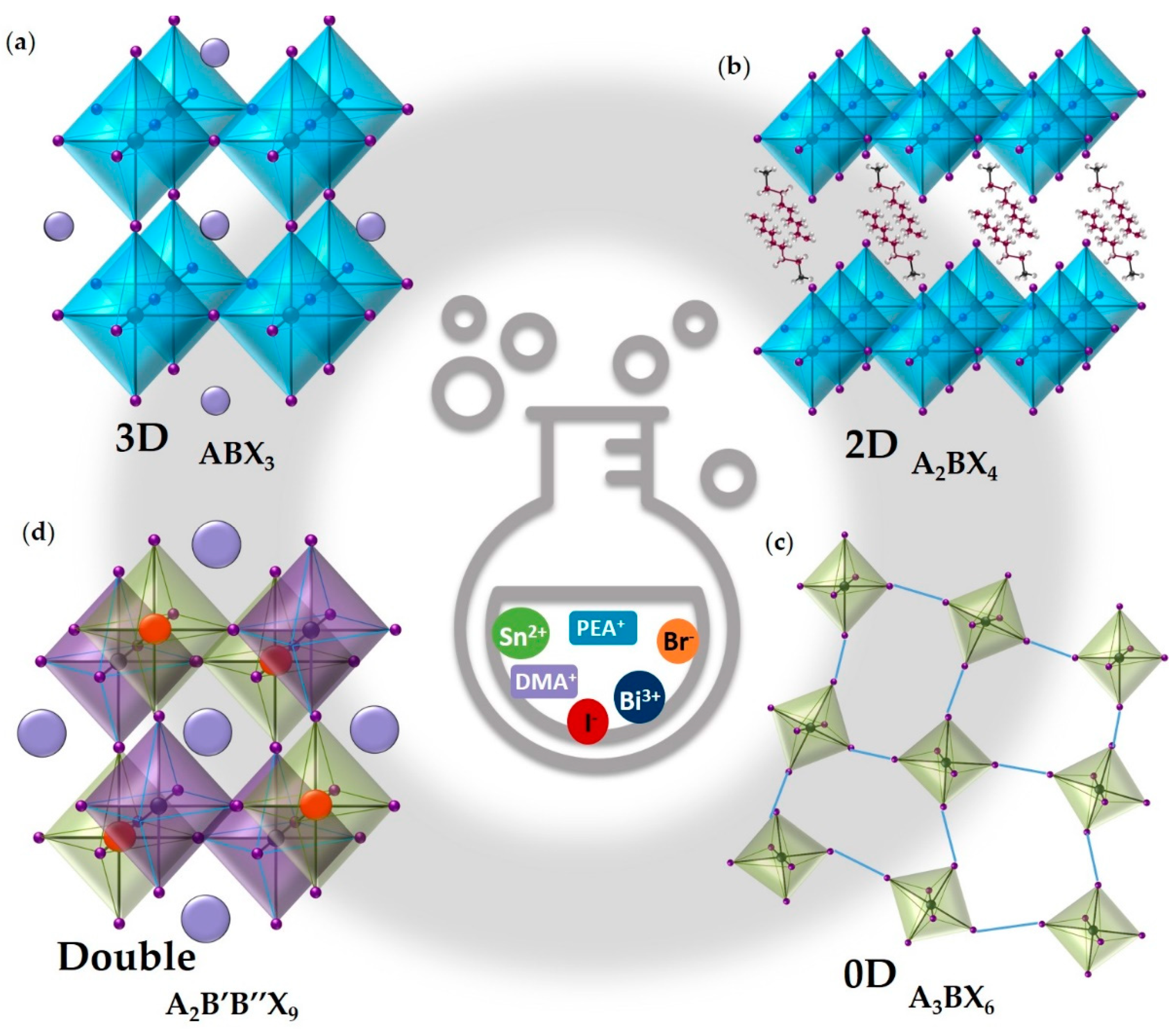 Nanomaterials 11 00433 g002