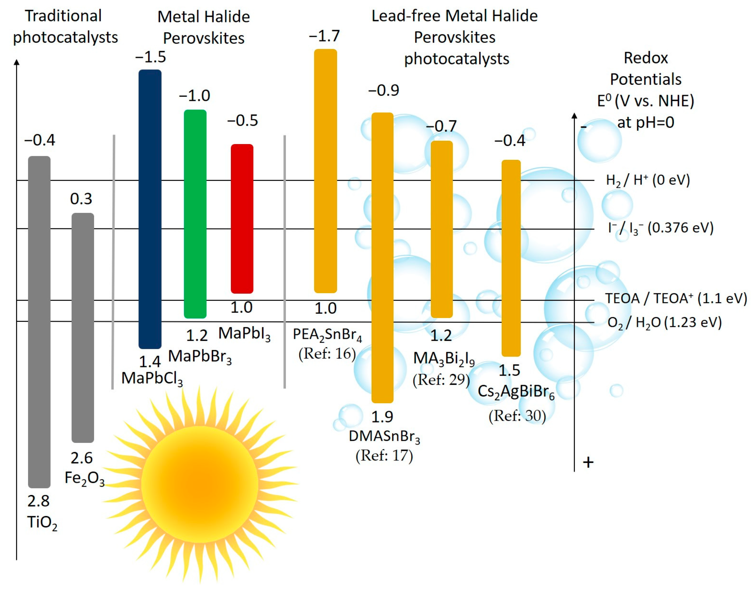 Nanomaterials 11 00433 g003