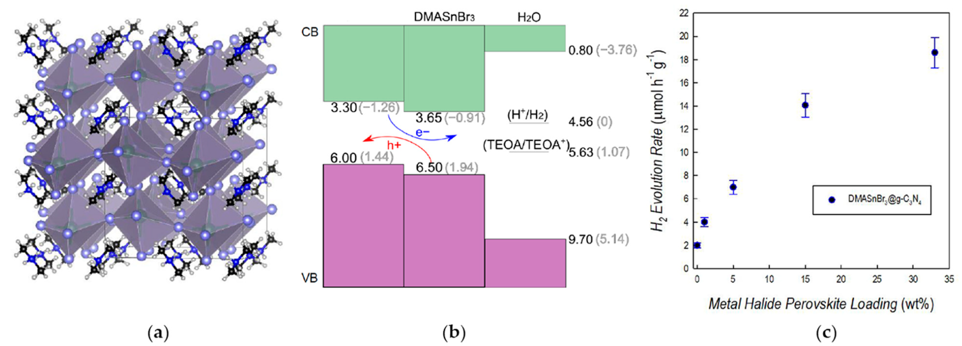 Nanomaterials 11 00433 g004