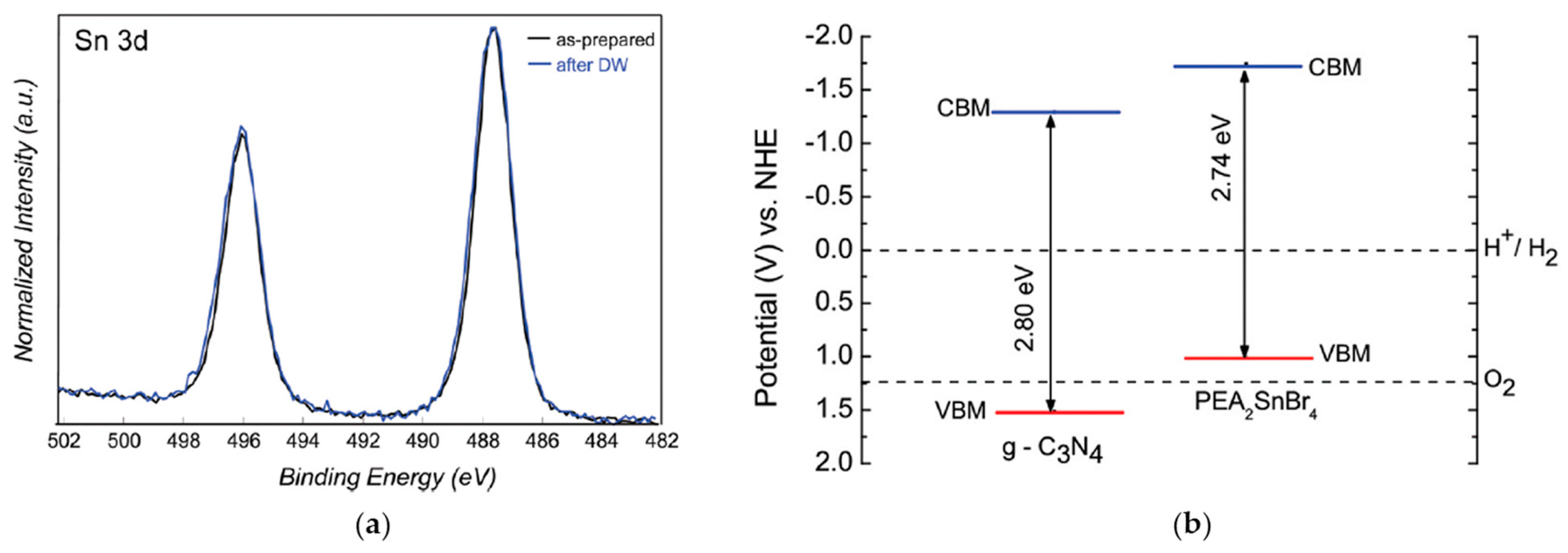 Nanomaterials 11 00433 g005