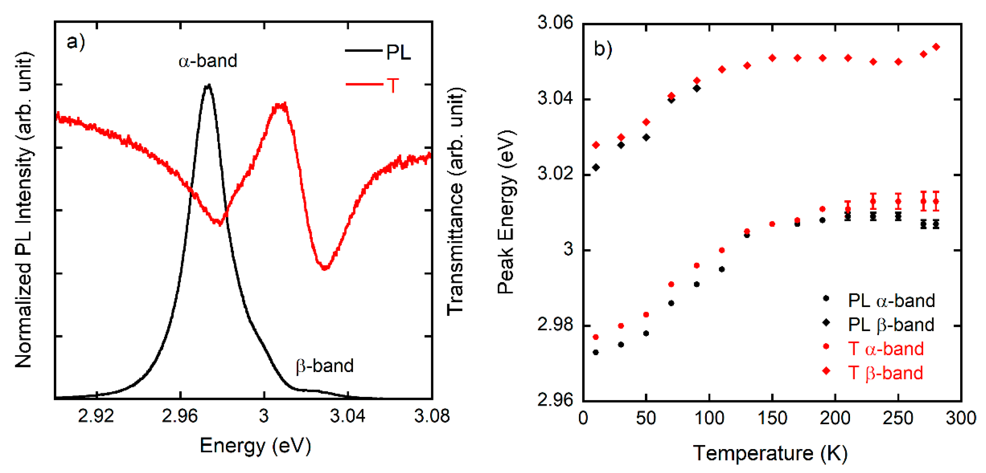 Nanomaterials 11 00434 g003