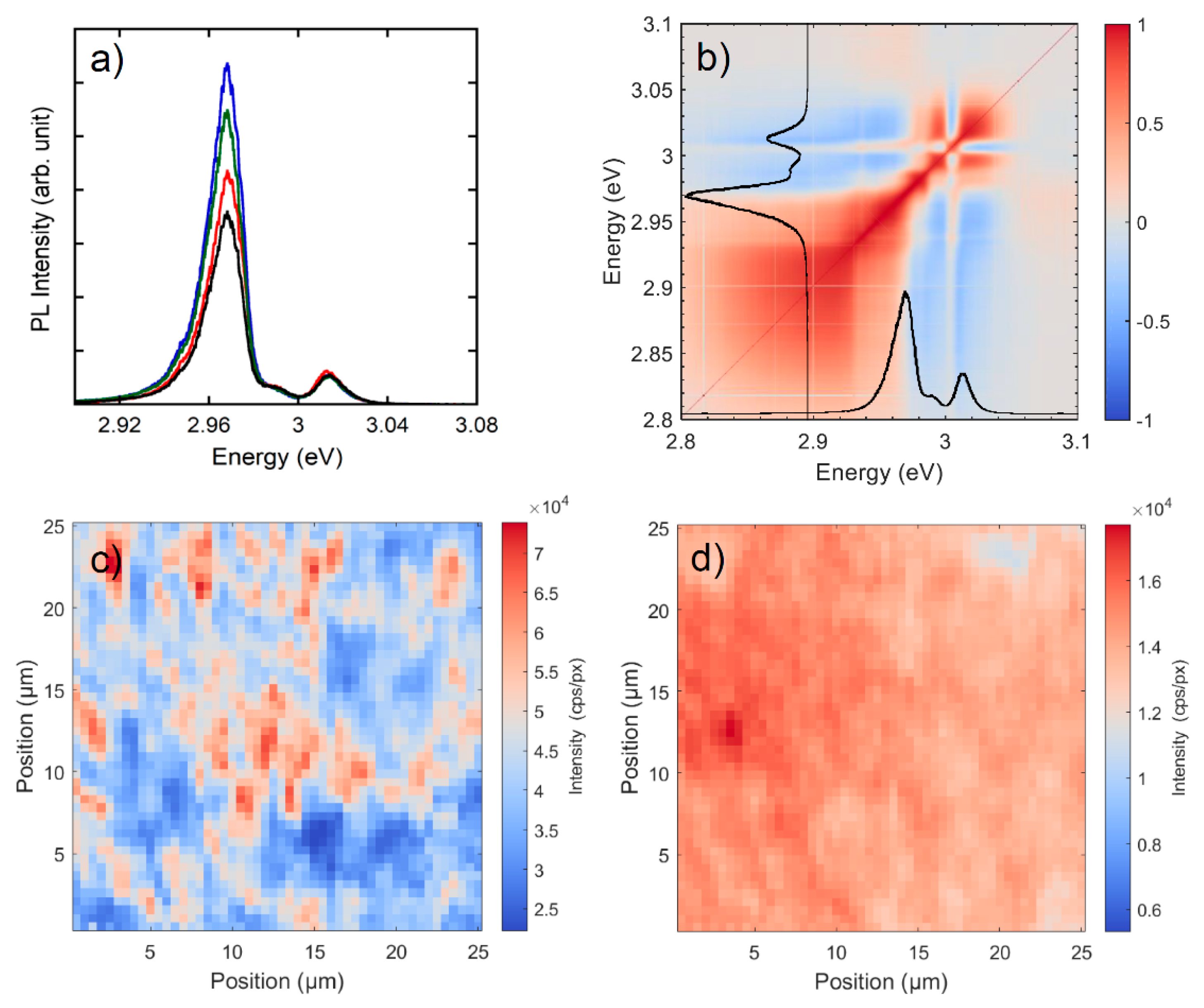 Nanomaterials 11 00434 g004