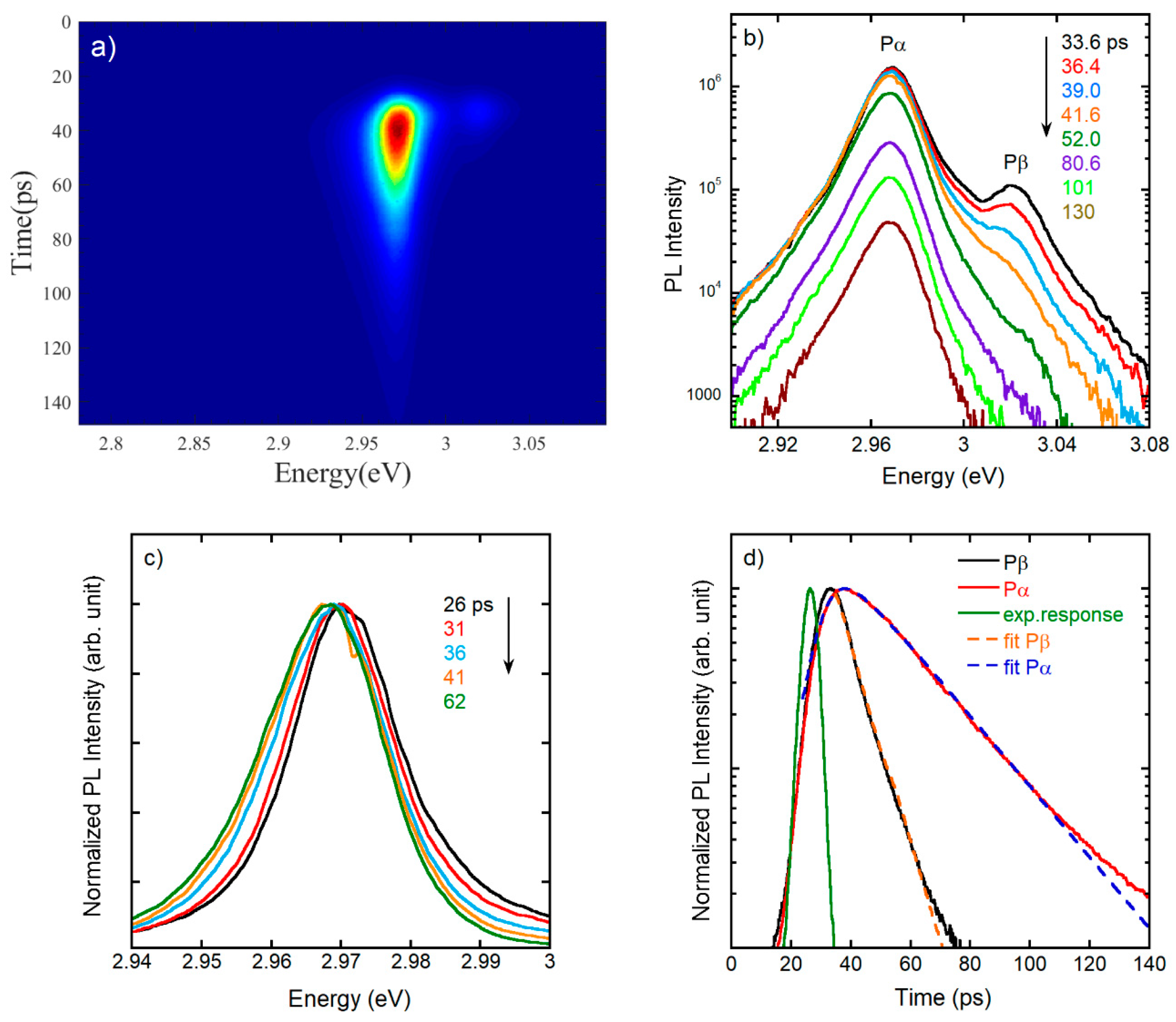 Nanomaterials 11 00434 g005