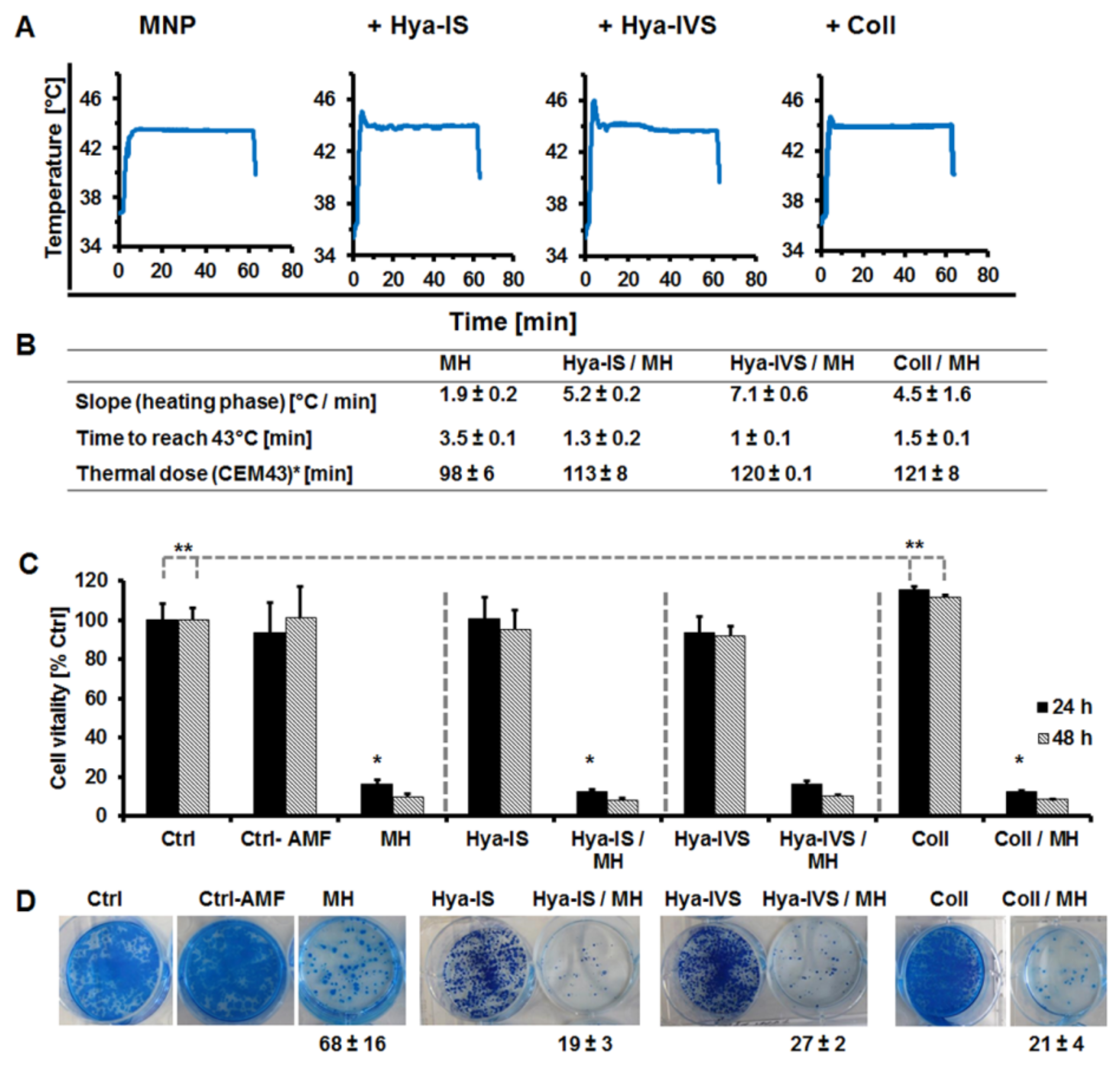 Nanomaterials 11 00438 g003