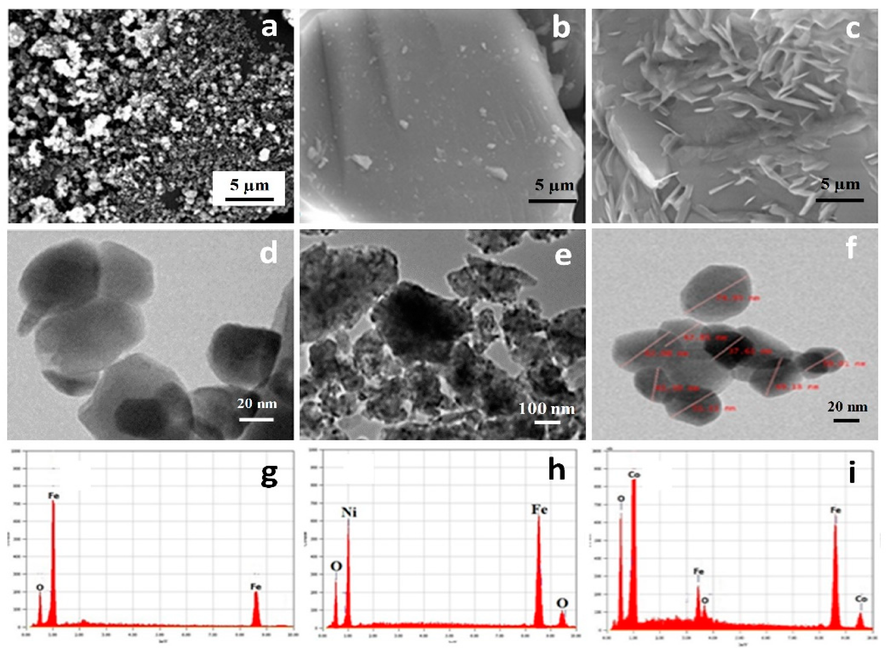 Nanomaterials 11 00440 g001 Nanomaterials 11 00440 g001