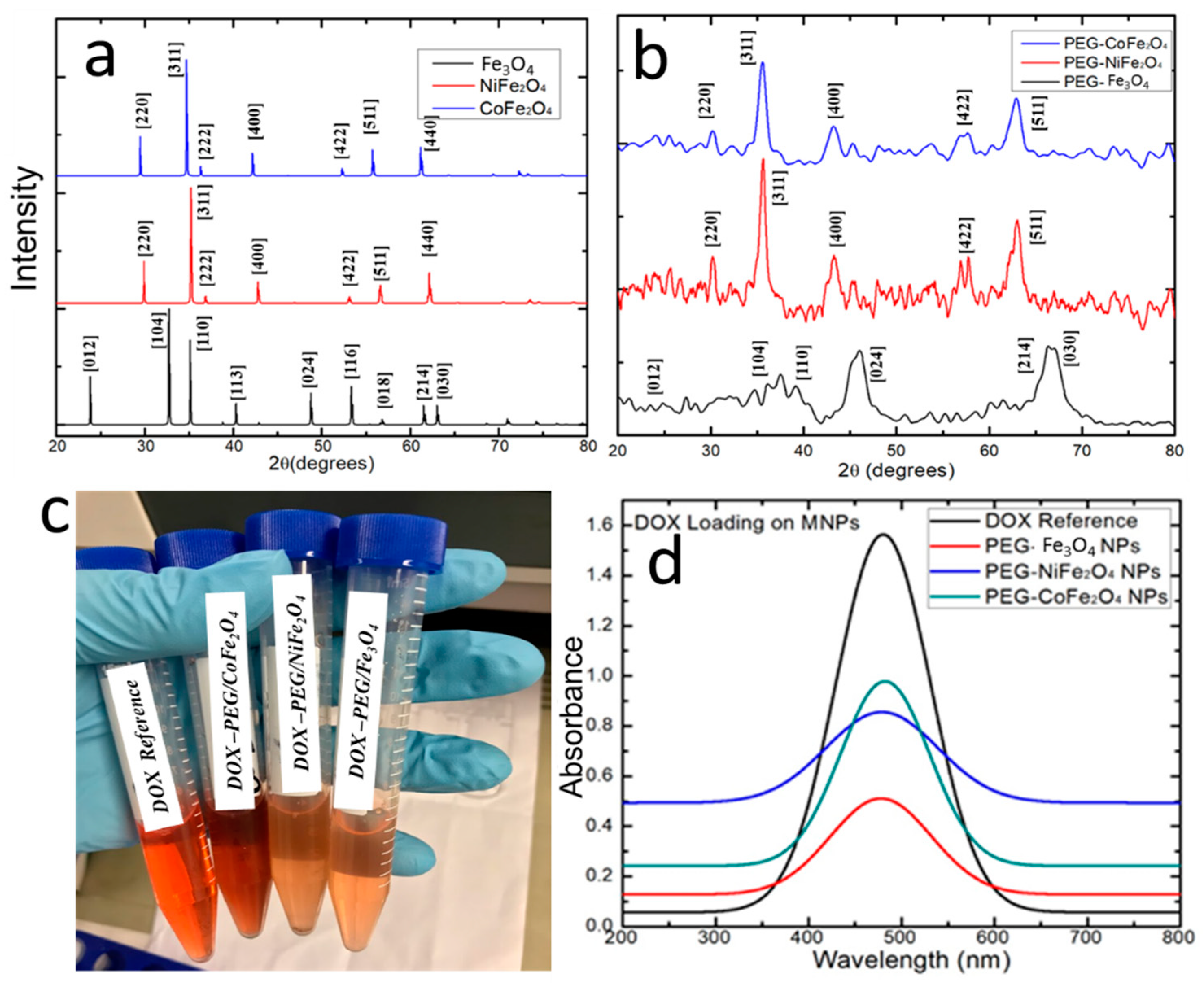 Nanomaterials 11 00440 g002 Nanomaterials 11 00440 g002