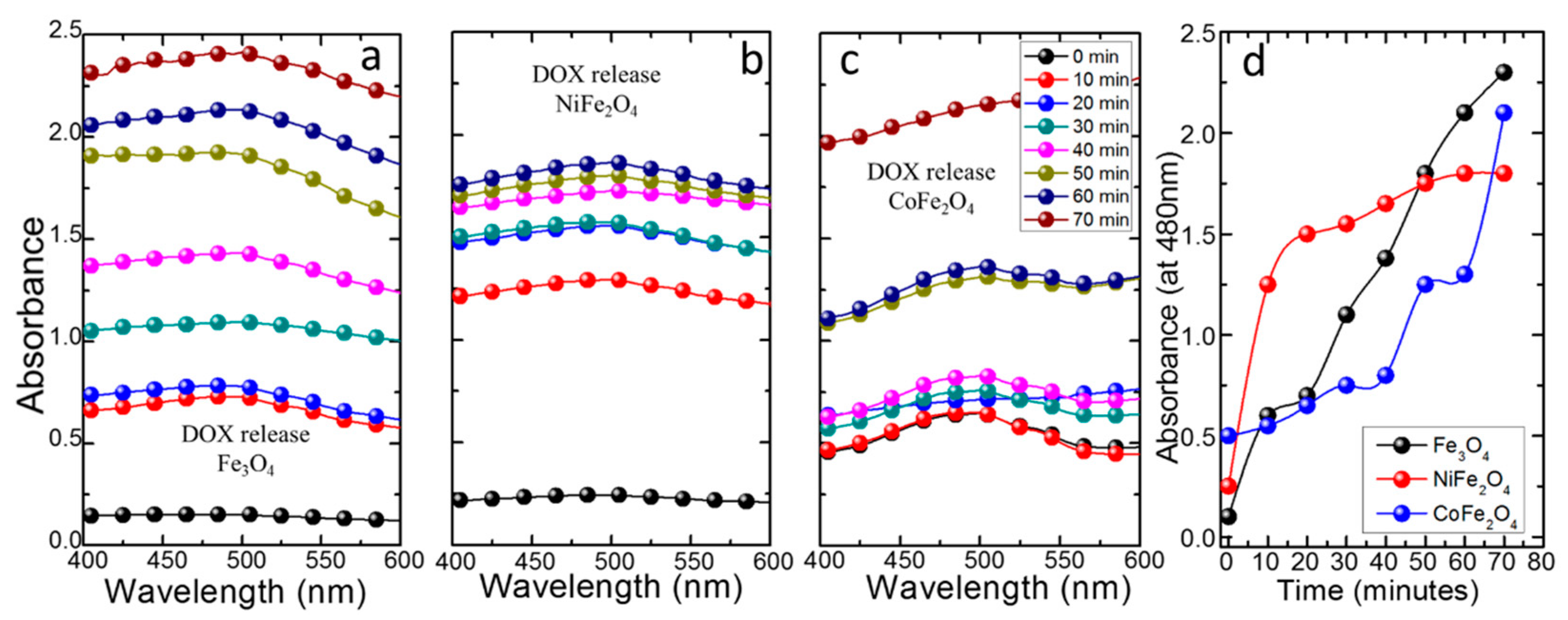 Nanomaterials 11 00440 g003 Nanomaterials 11 00440 g003