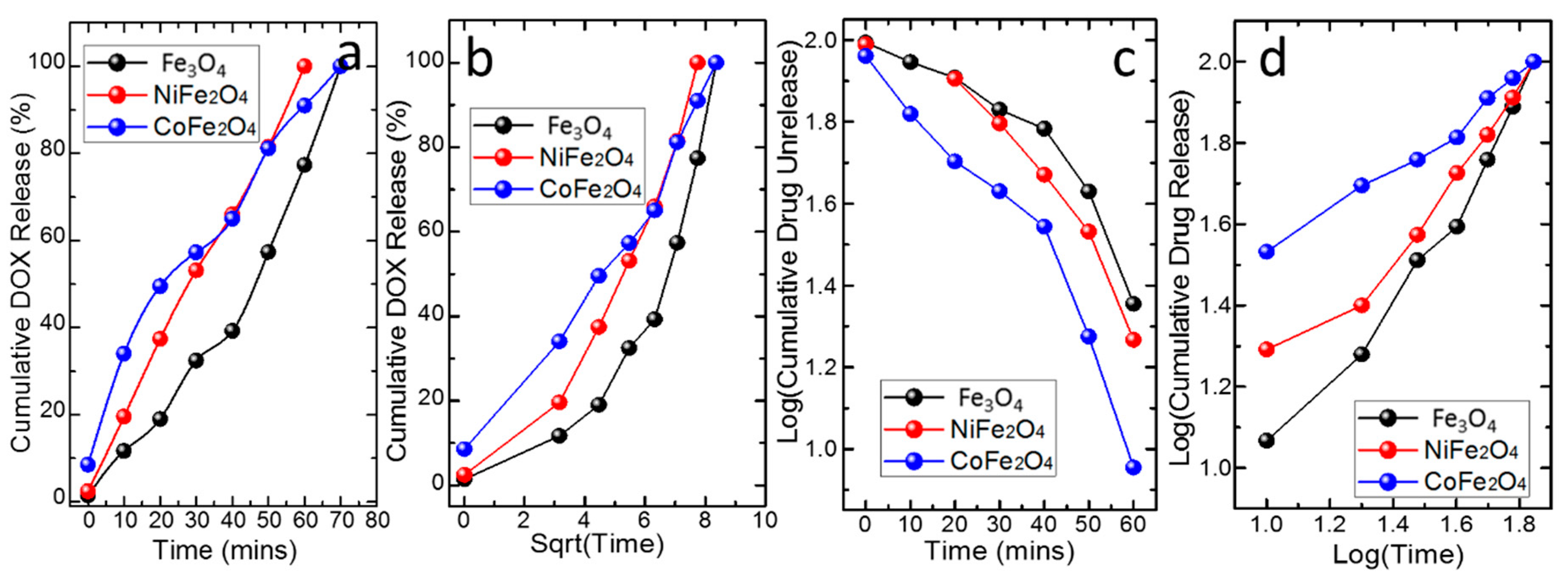 Nanomaterials 11 00440 g004 Nanomaterials 11 00440 g004