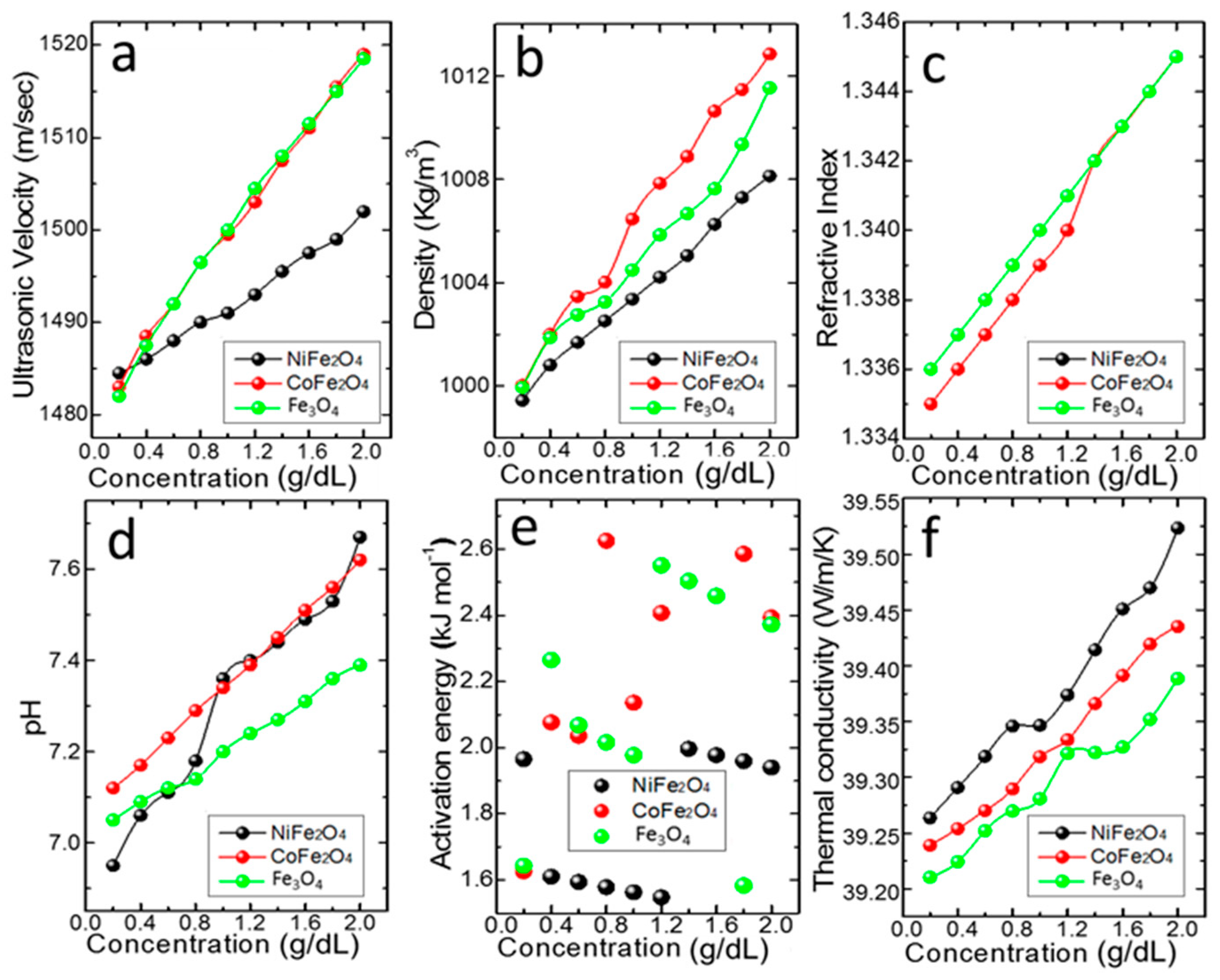 Nanomaterials 11 00440 g005 Nanomaterials 11 00440 g005