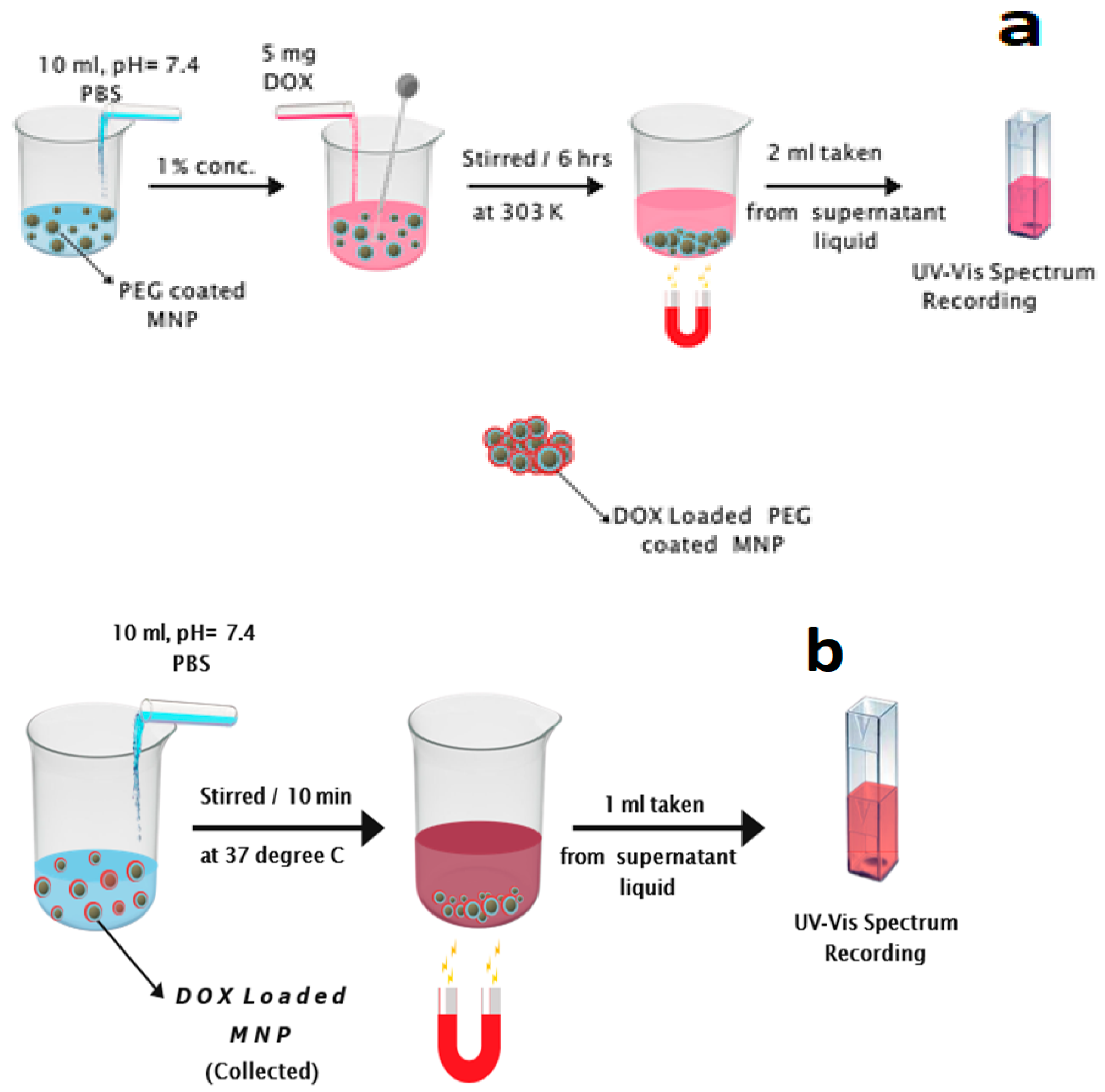 Nanomaterials 11 00440 sch002 Nanomaterials 11 00440 sch002