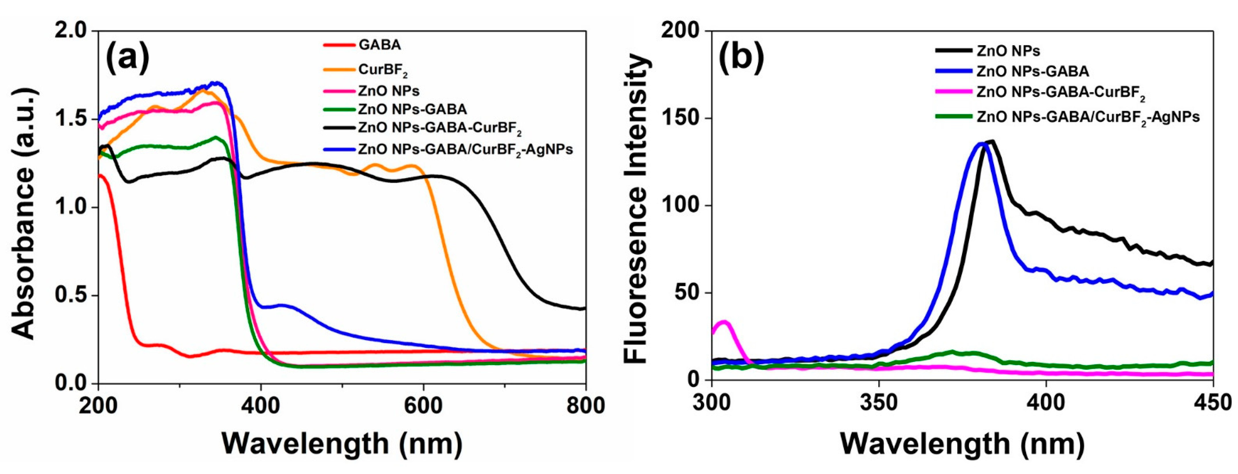 Nanomaterials 11 00442 g006