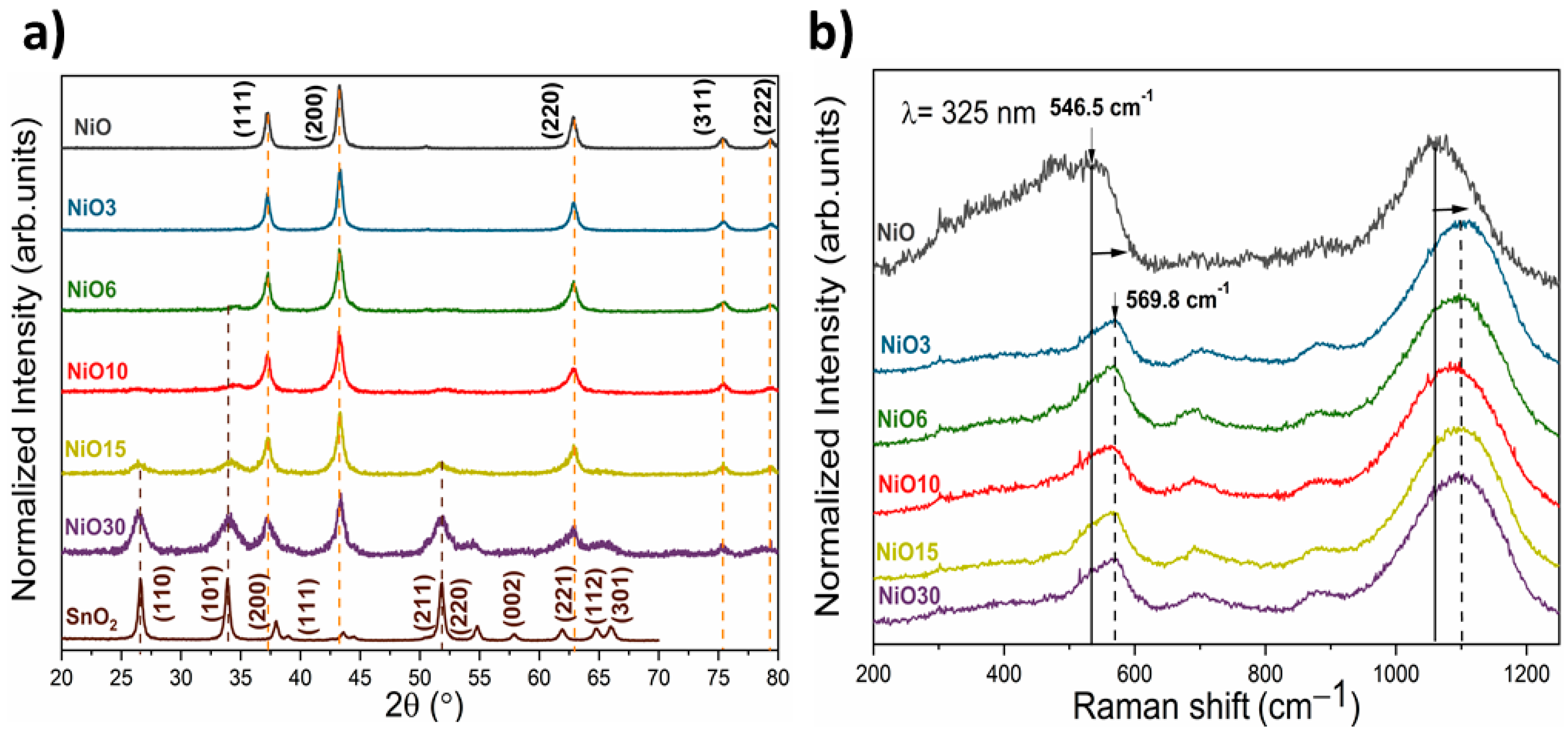 Nanomaterials 11 00444 g002 Nanomaterials 11 00444 g002