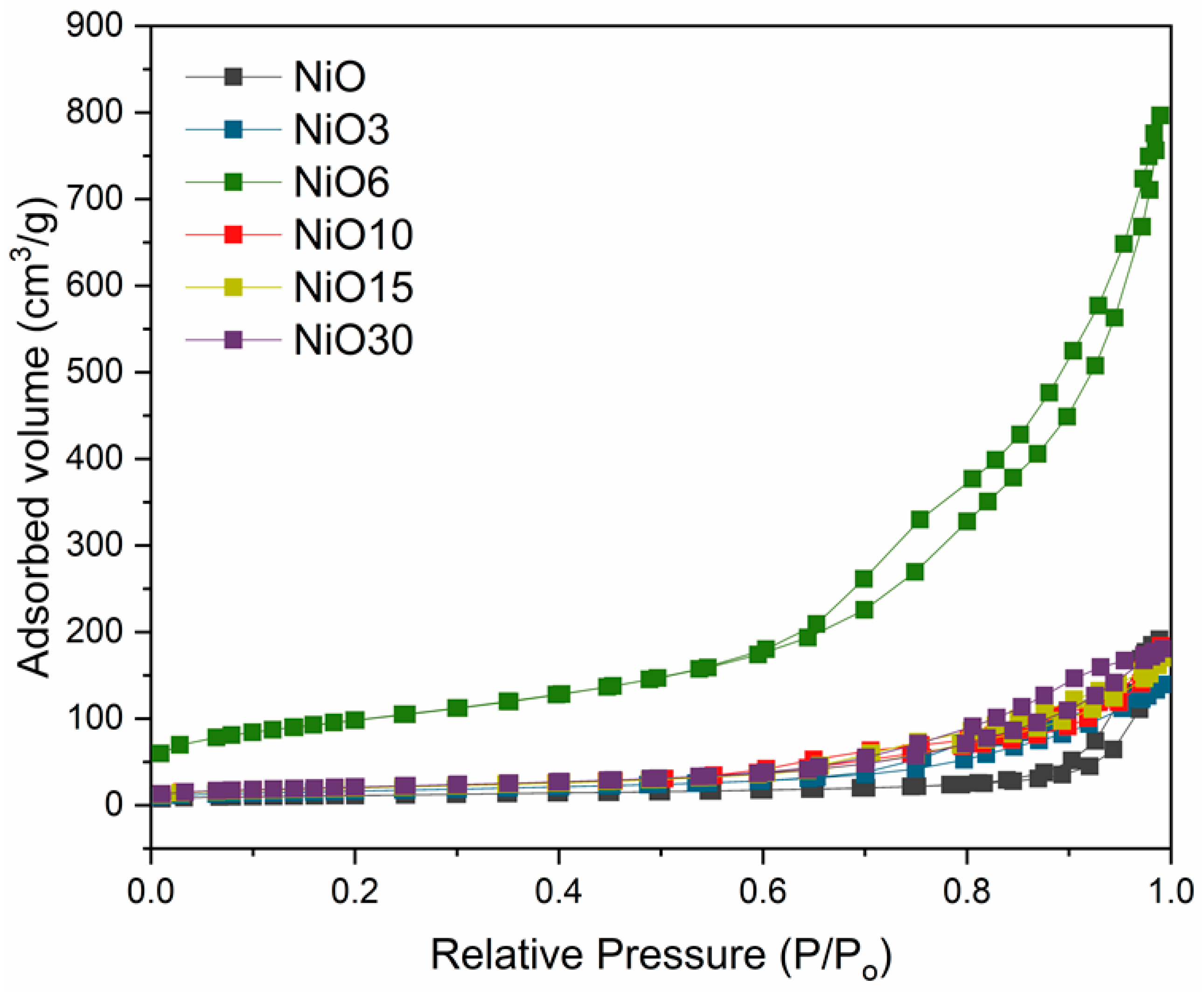 Nanomaterials 11 00444 g006 Nanomaterials 11 00444 g006