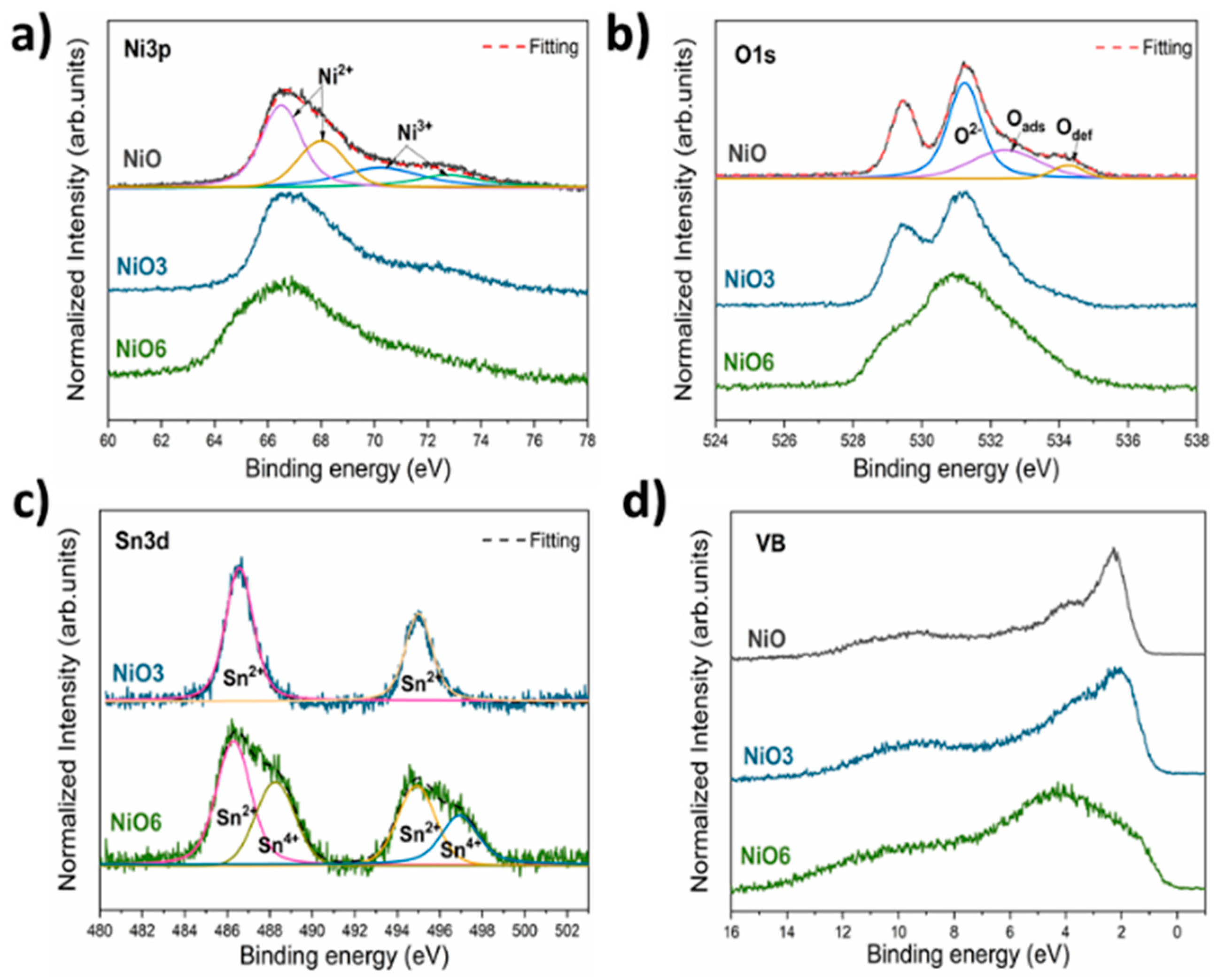 Nanomaterials 11 00444 g007 Nanomaterials 11 00444 g007