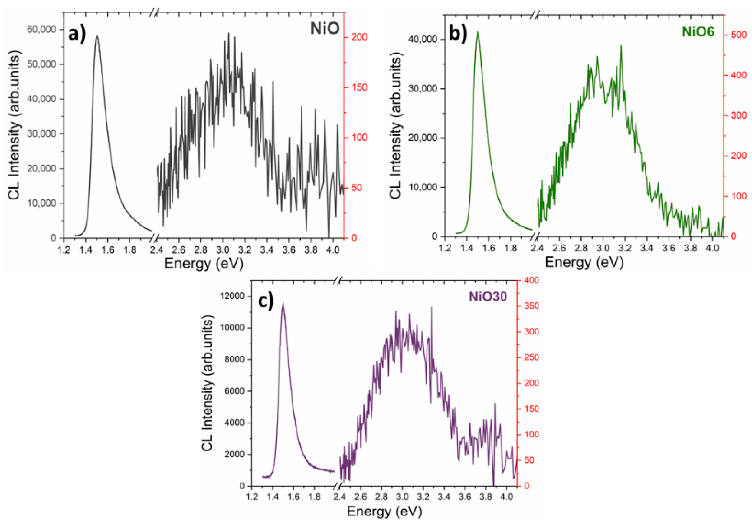 Nanomaterials 11 00444 g008 Nanomaterials 11 00444 g008