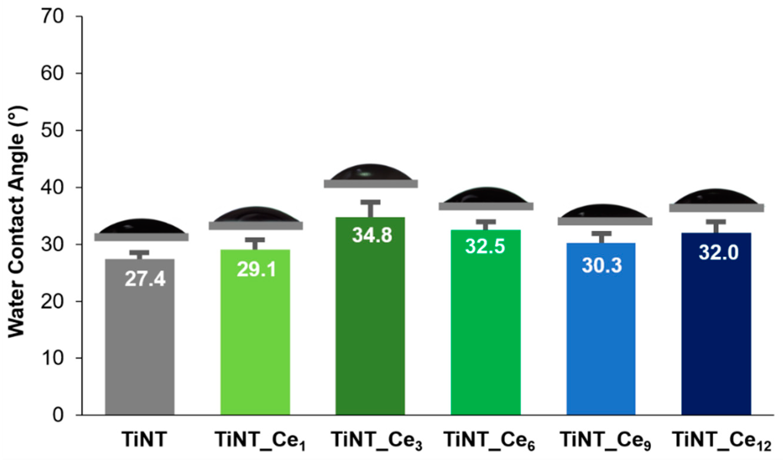Nanomaterials 11 00445 g005