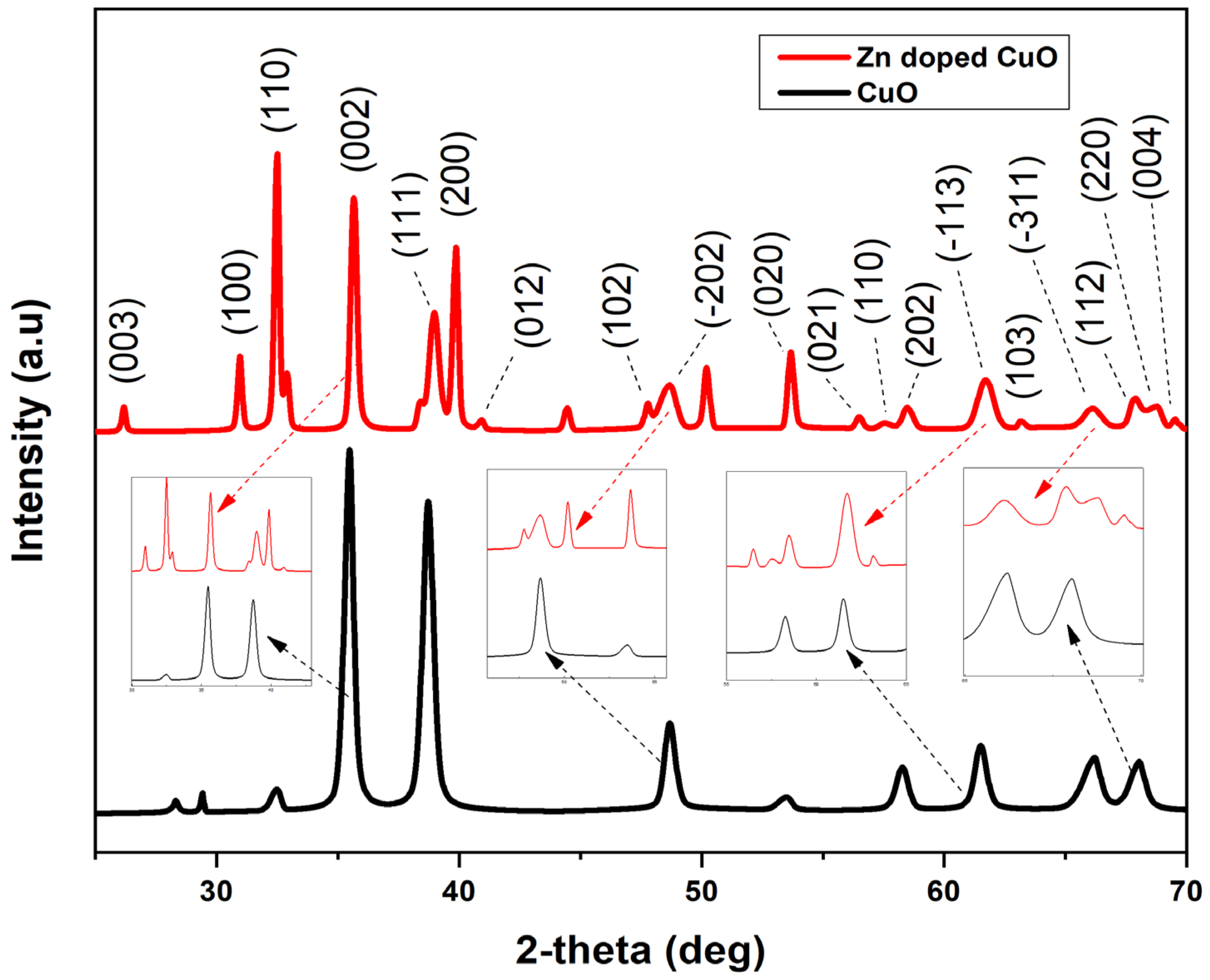 Nanomaterials 11 00451 g002
