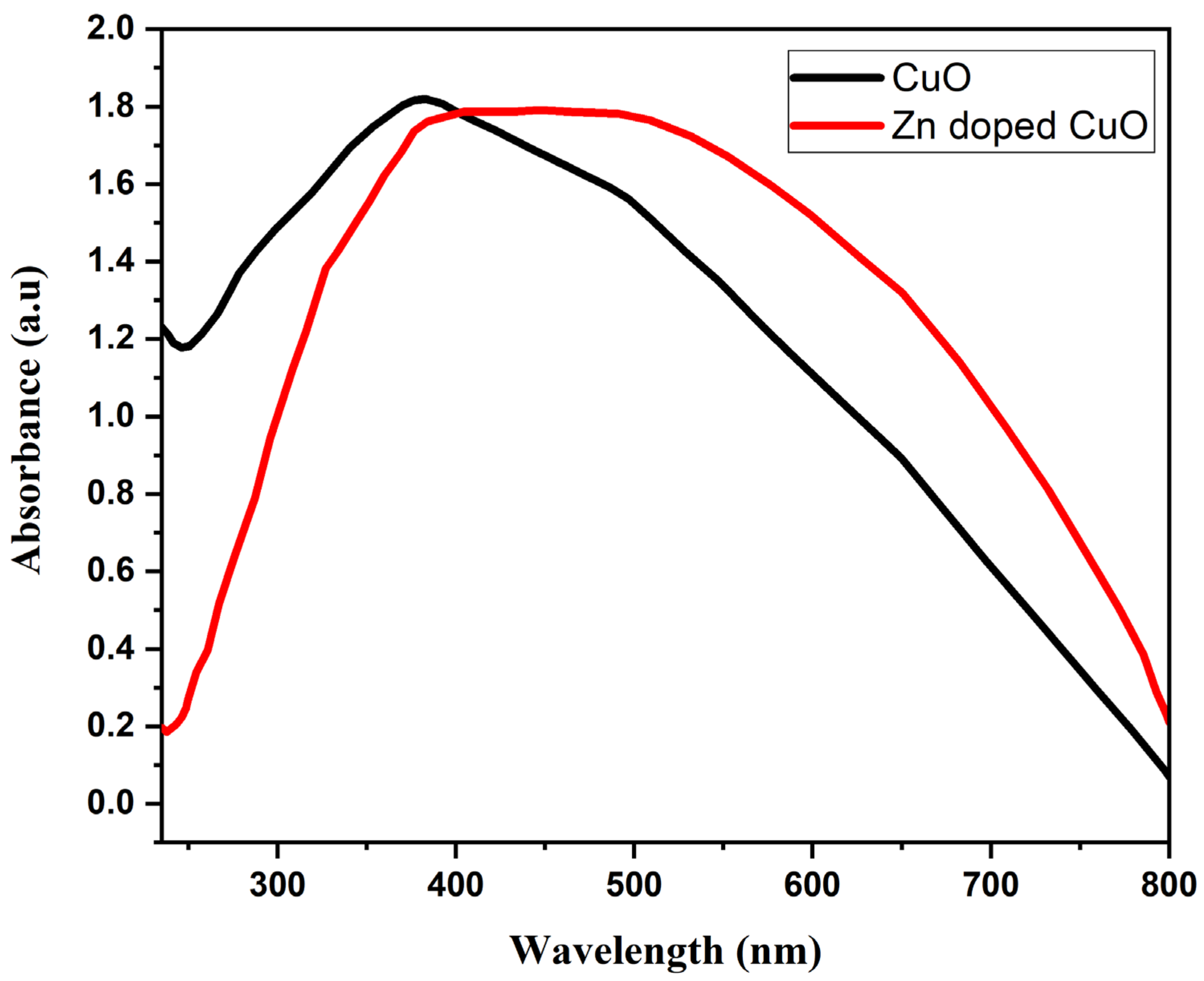 Nanomaterials 11 00451 g006