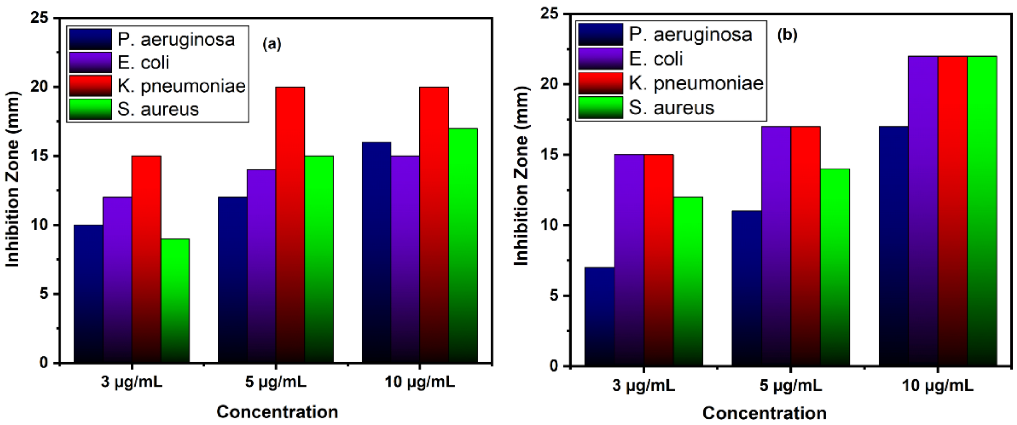 Nanomaterials 11 00451 g010