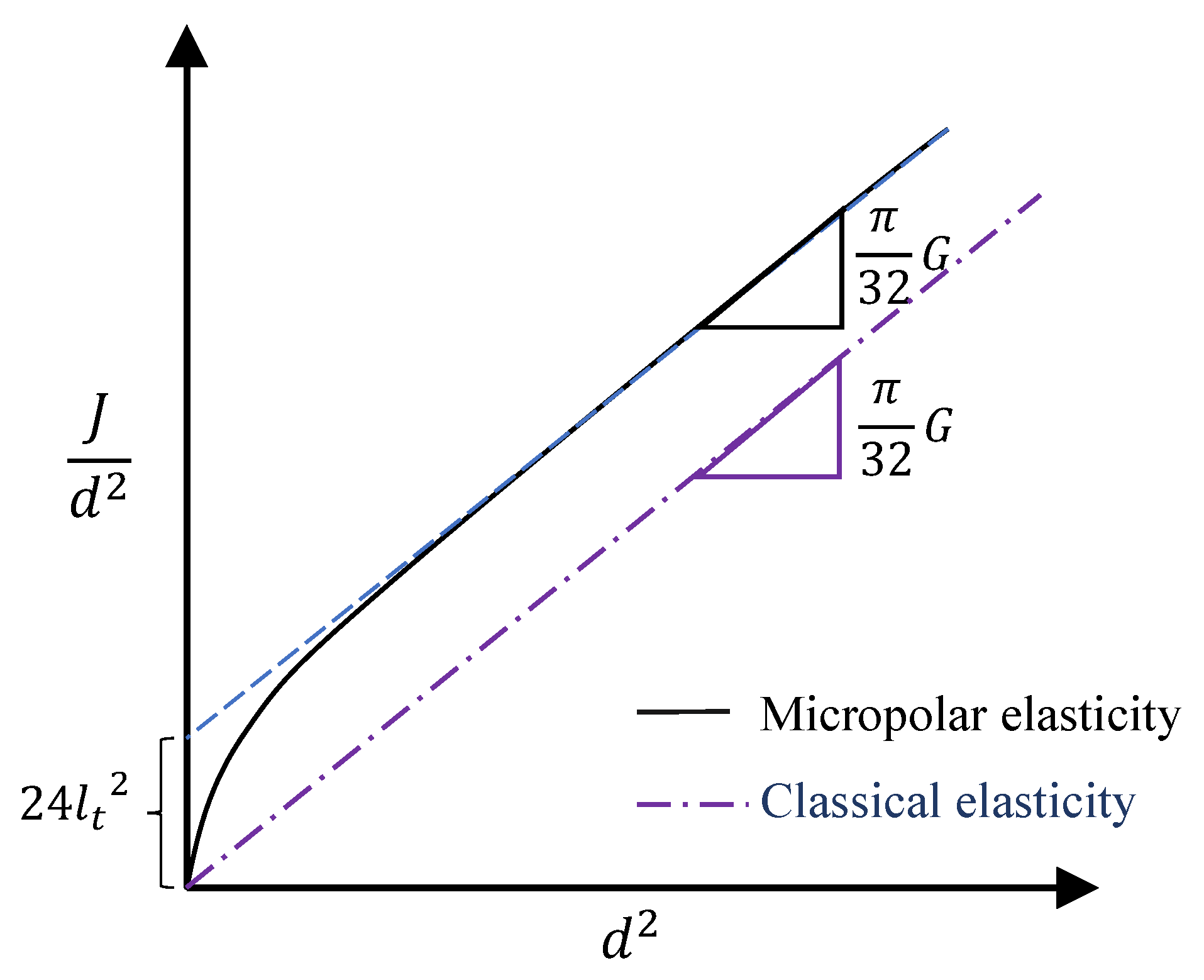 Nanomaterials 11 00453 g003